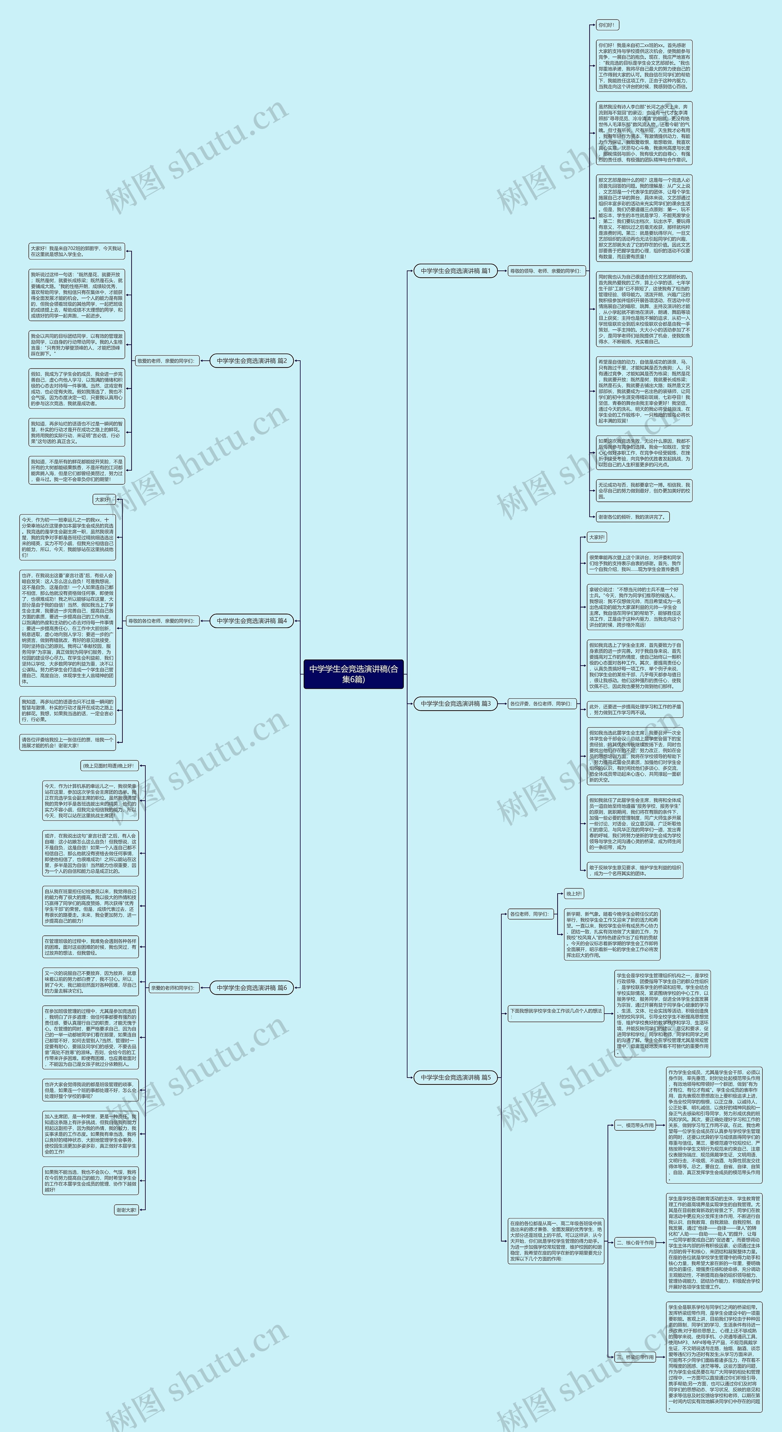 中学学生会竞选演讲稿(合集6篇)思维导图