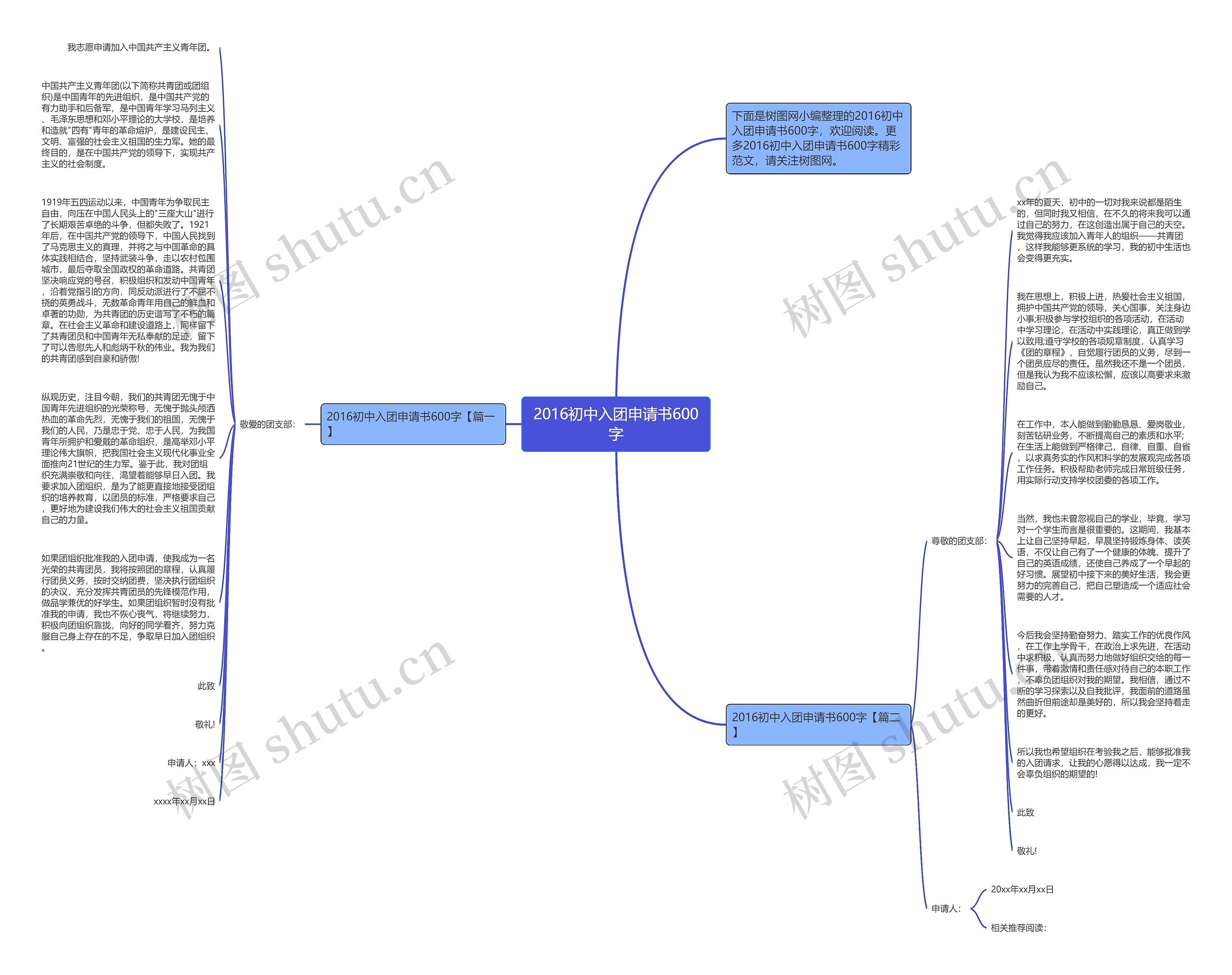 2016初中入团申请书600字思维导图