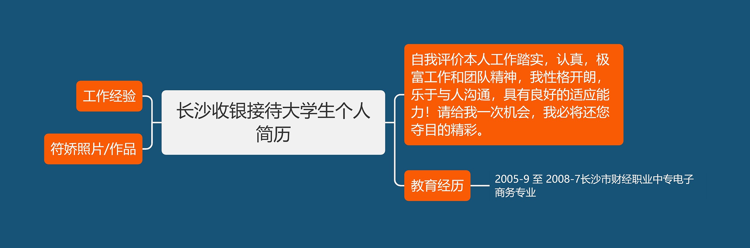 长沙收银接待大学生个人简历思维导图高清图 长沙收银接待大学生个人简历思维导图