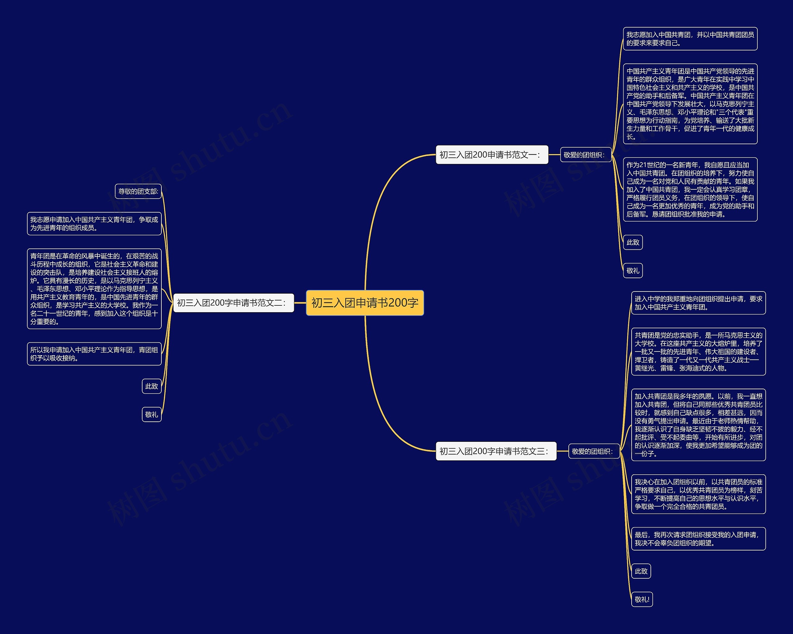 初三入团申请书200字思维导图