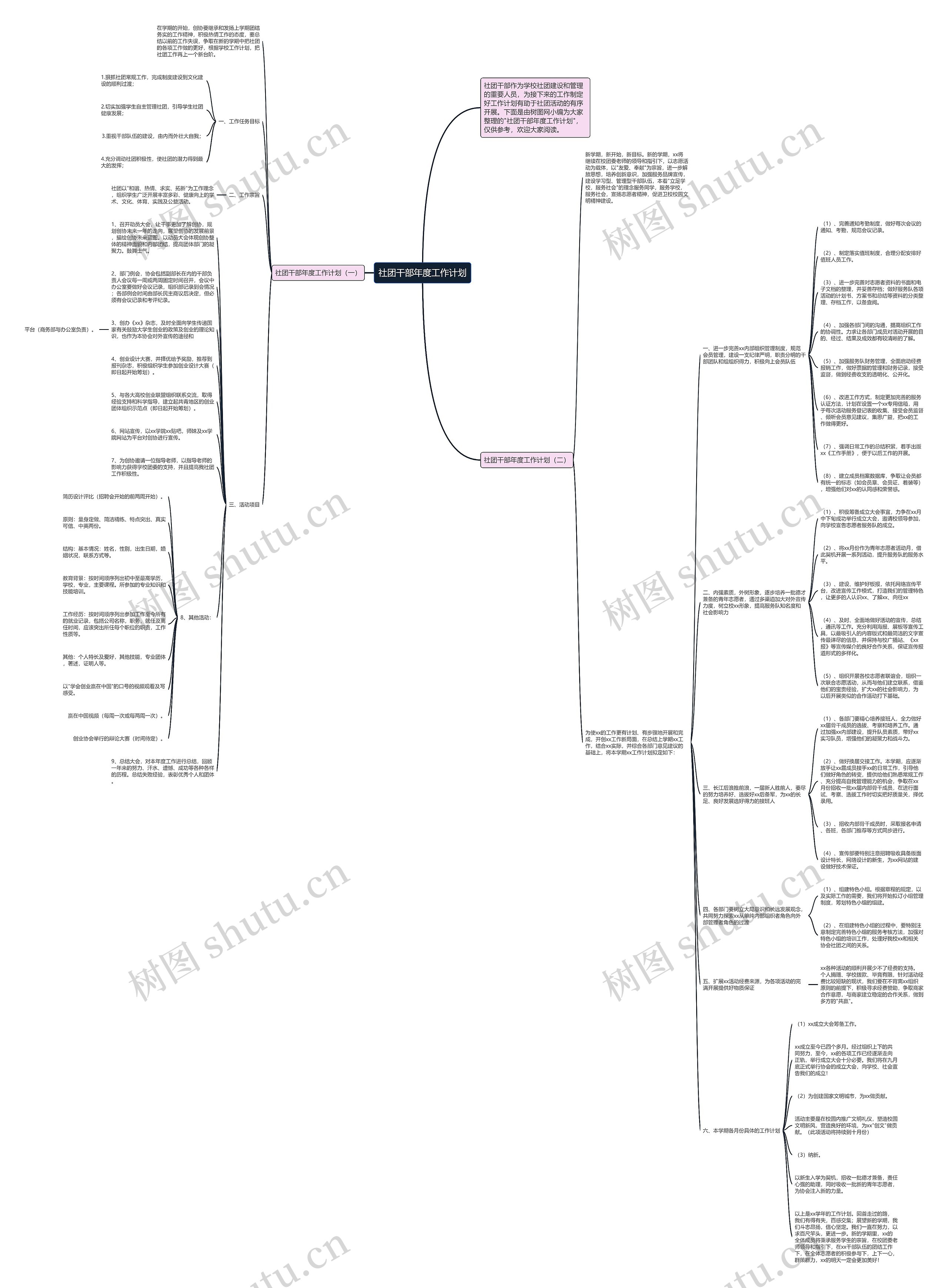 社团干部年度工作计划思维导图