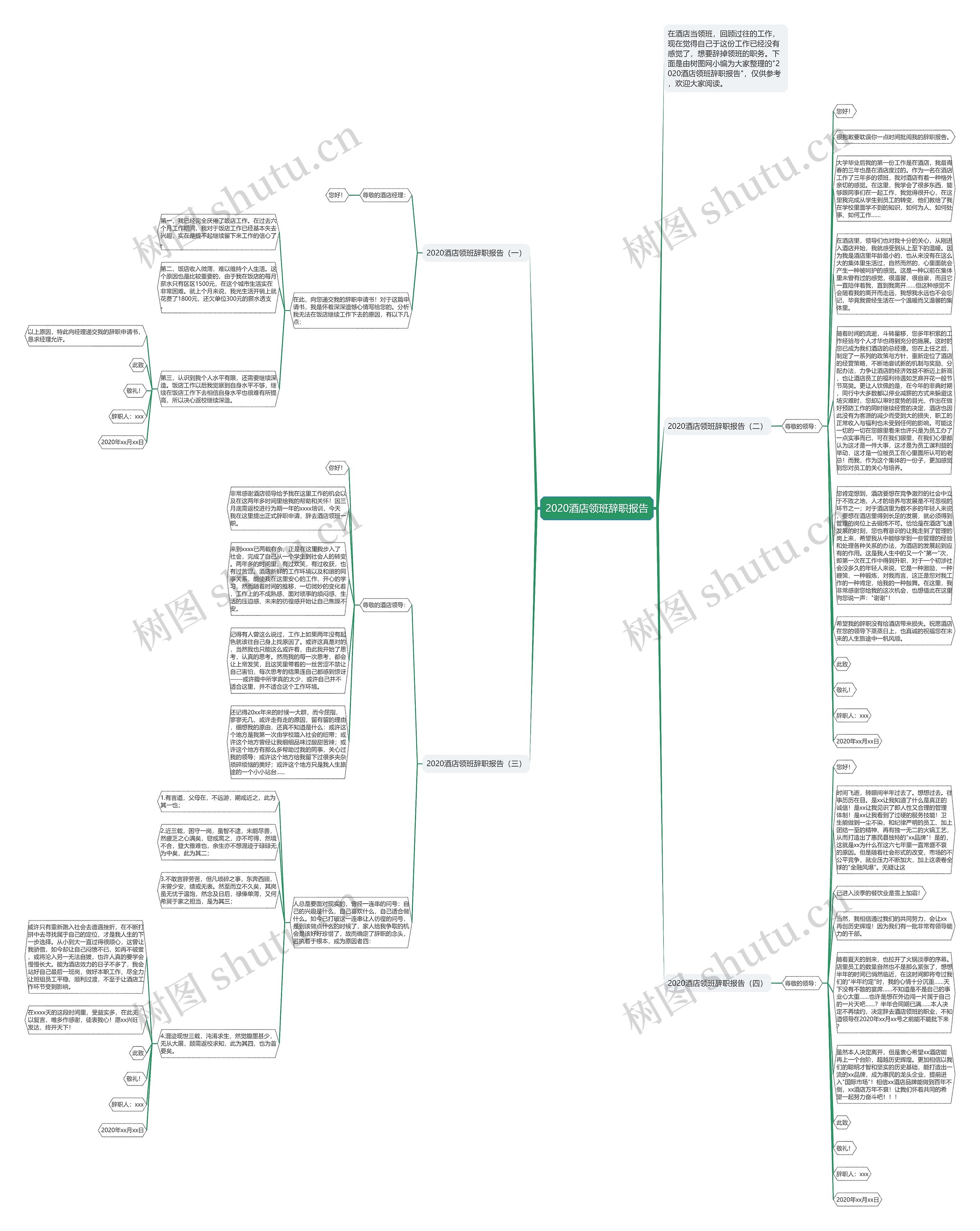 2020酒店领班辞职报告思维导图