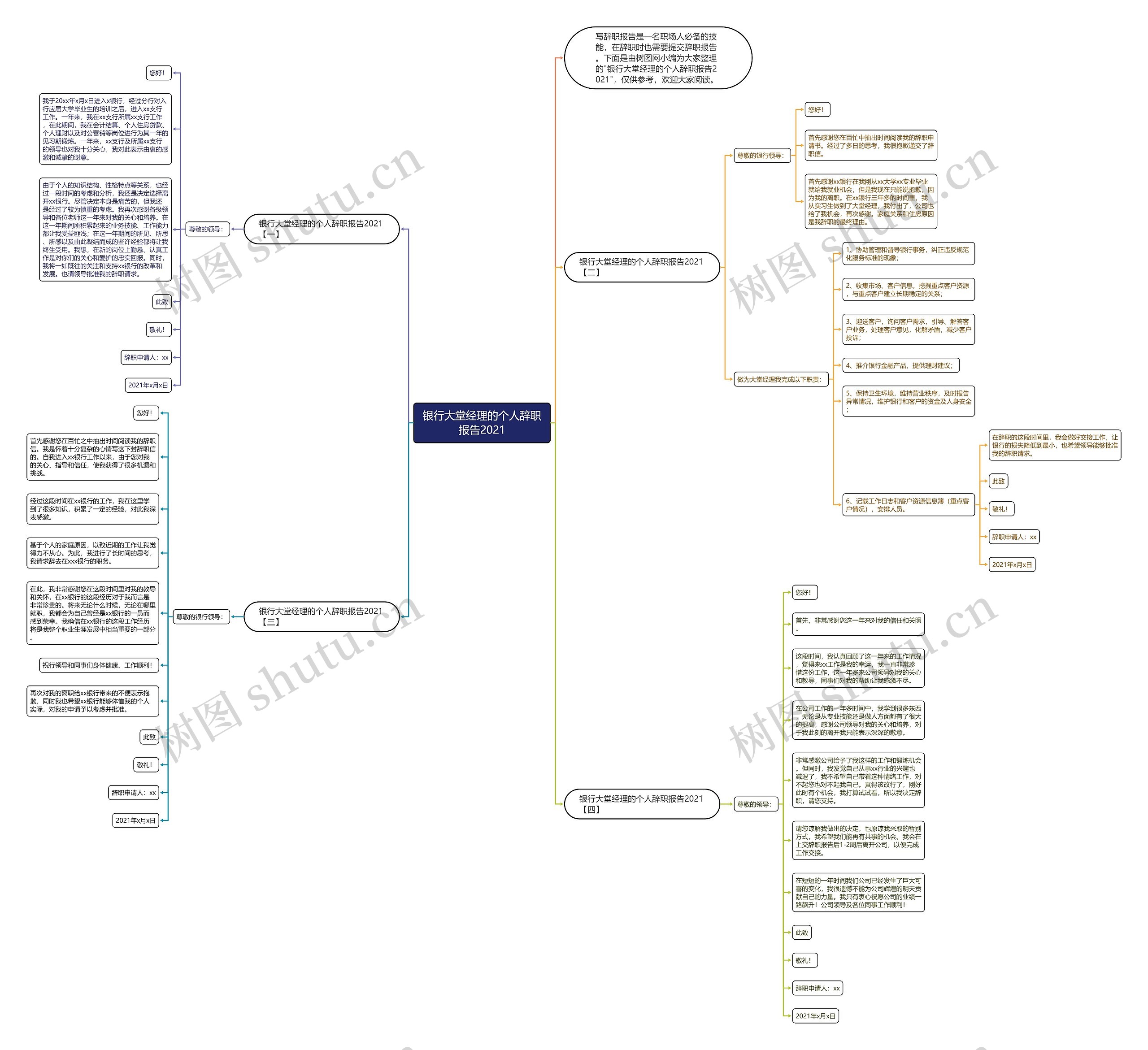 银行大堂经理的个人辞职报告2021思维导图