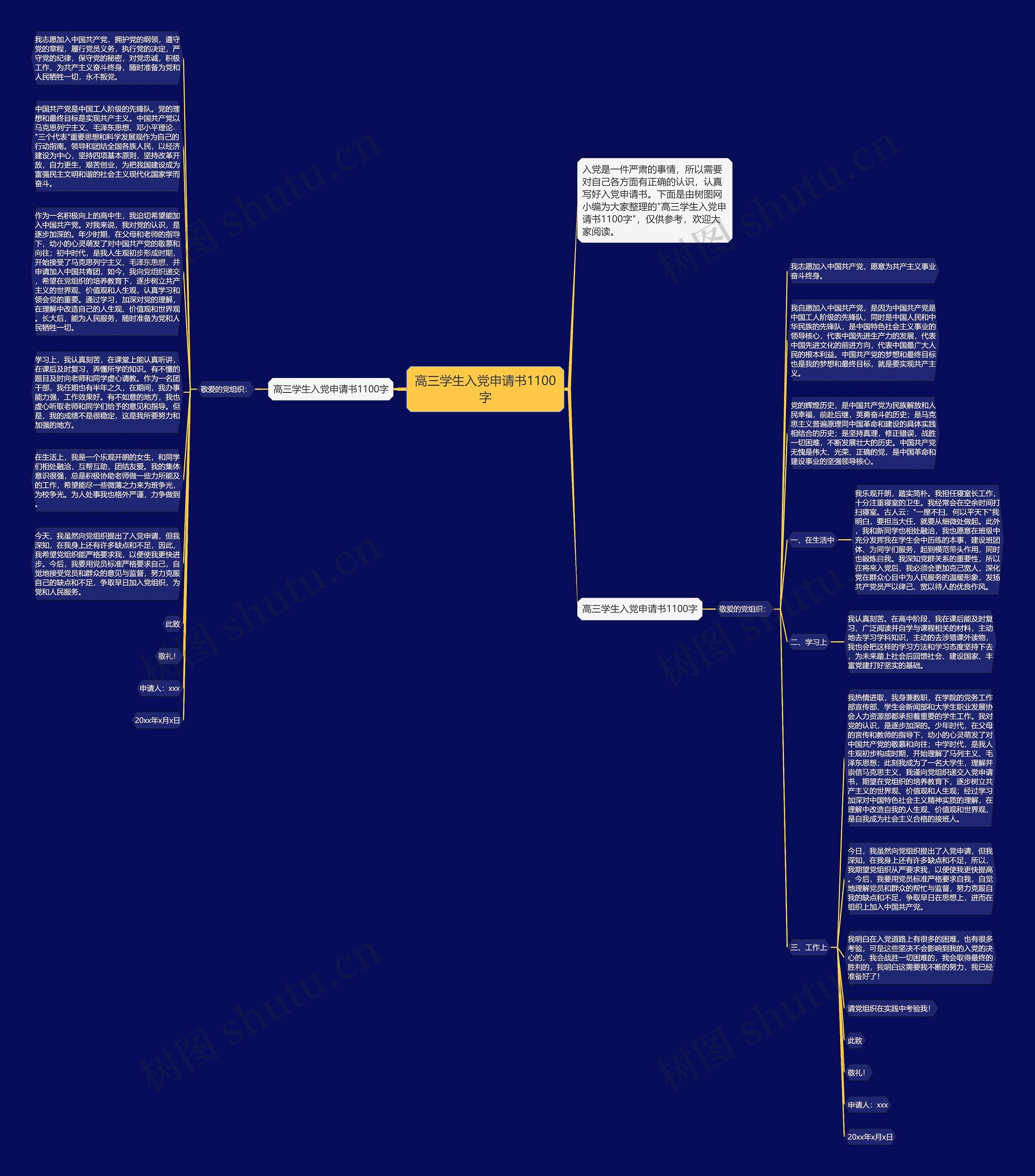 高三学生入党申请书1100字思维导图