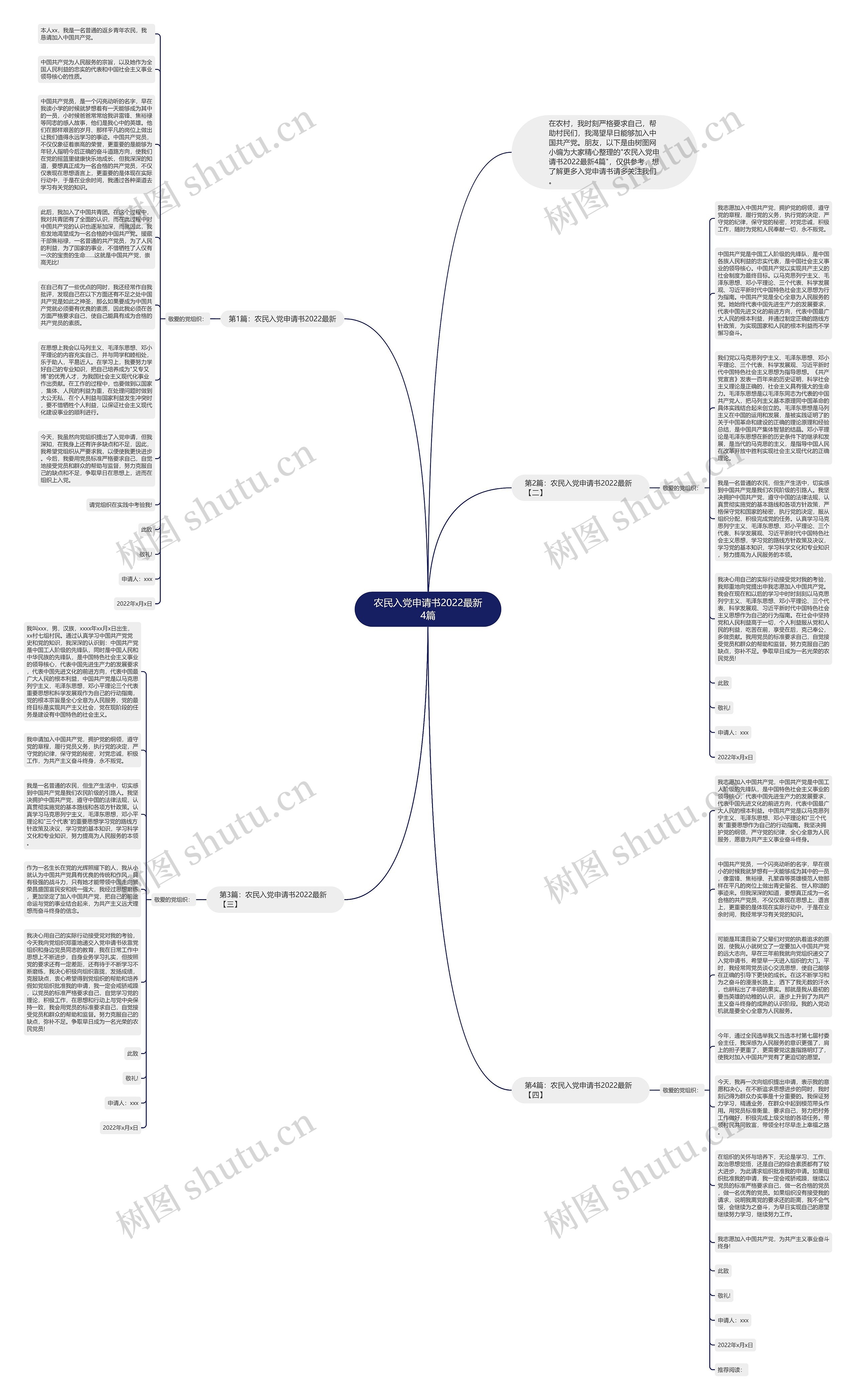 农民入党申请书2022最新4篇思维导图