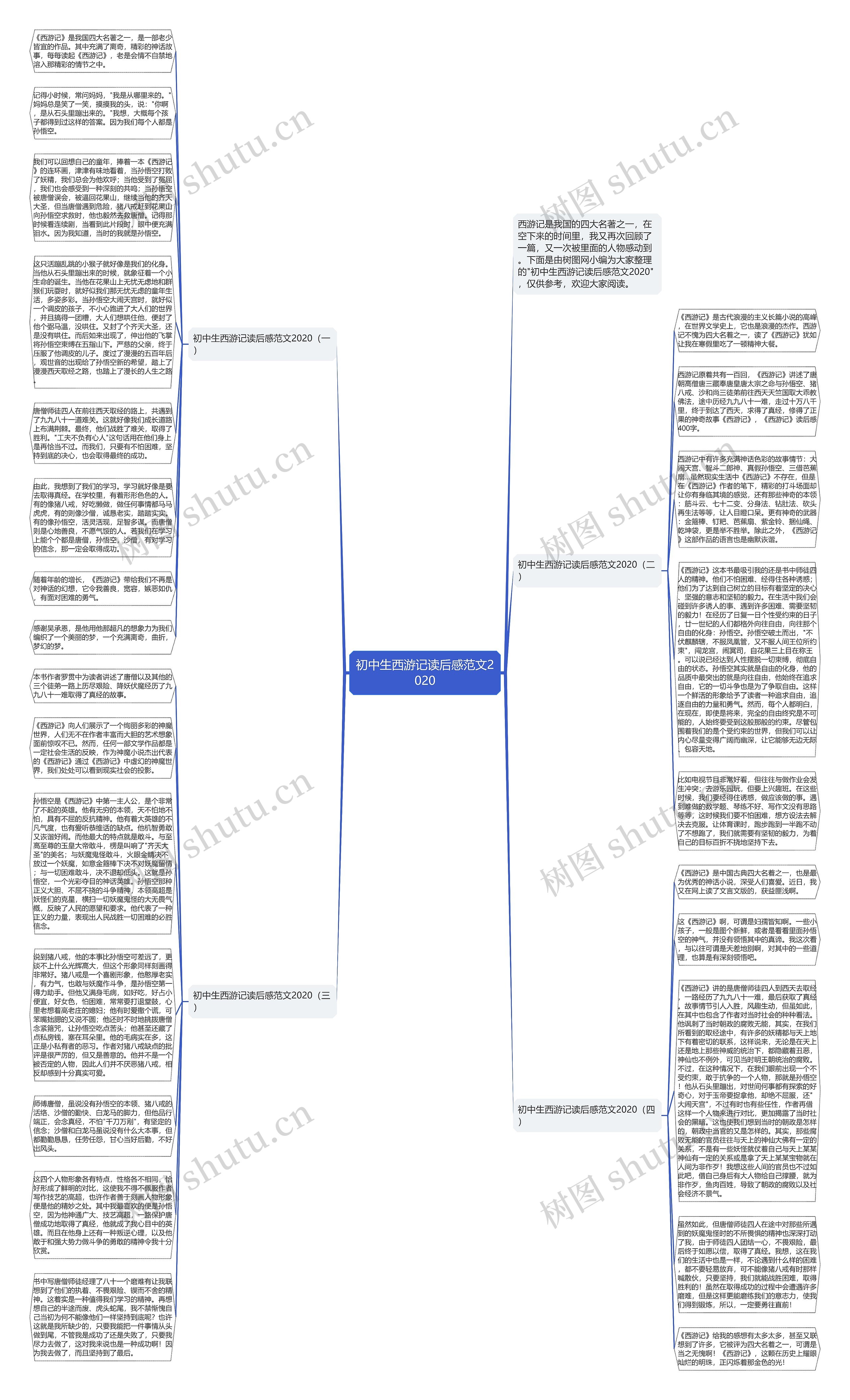 初中生西游记读后感范文2020思维导图
