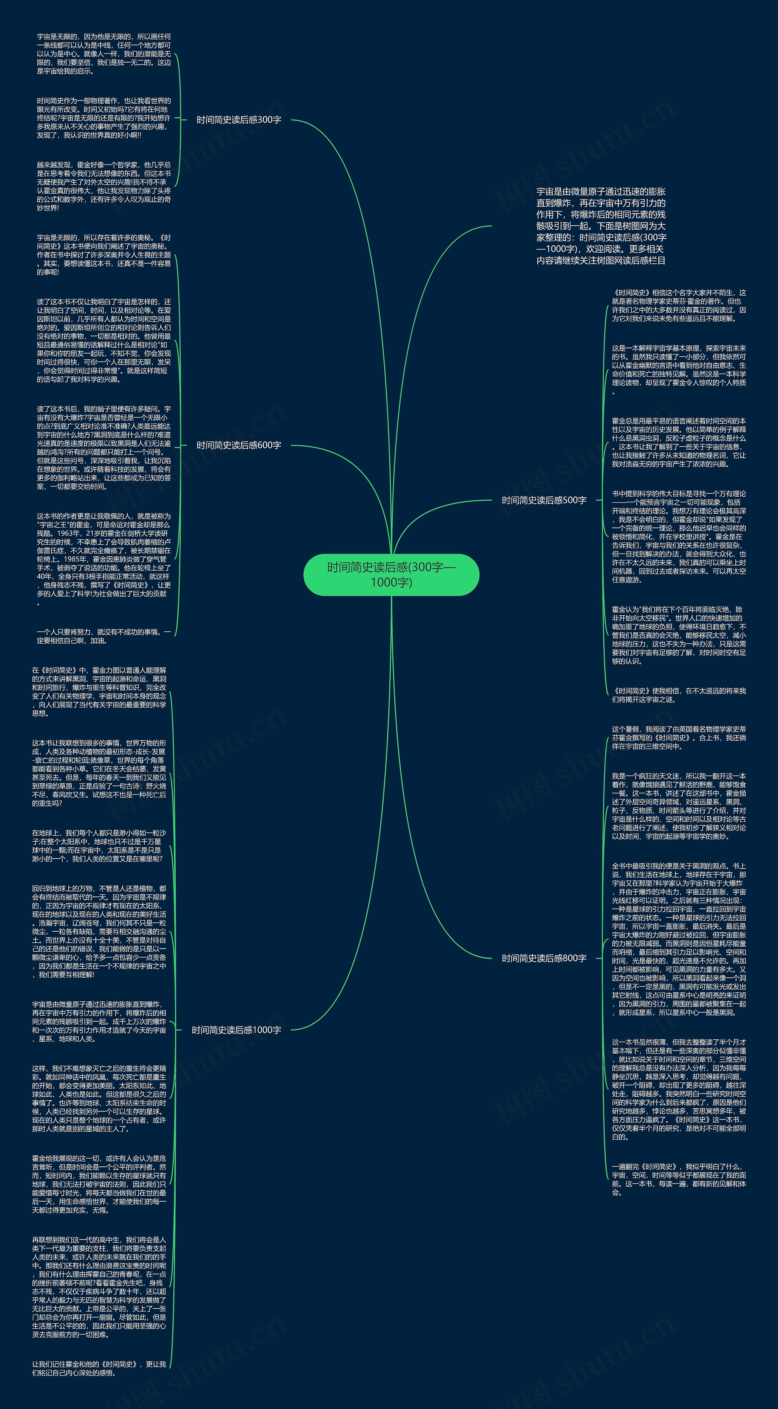 时间简史读后感(300字—1000字)思维导图