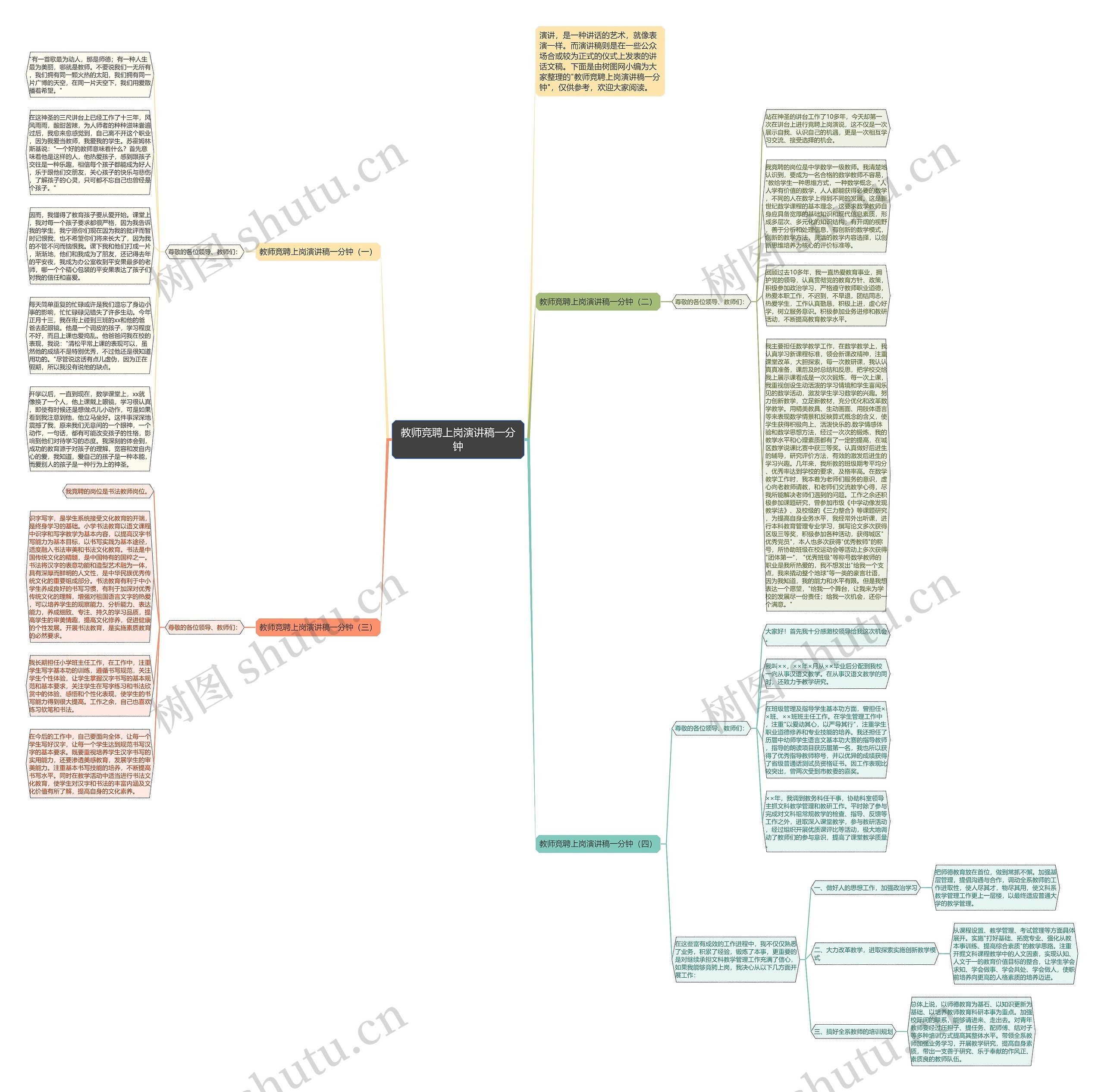 教师竞聘上岗演讲稿一分钟思维导图
