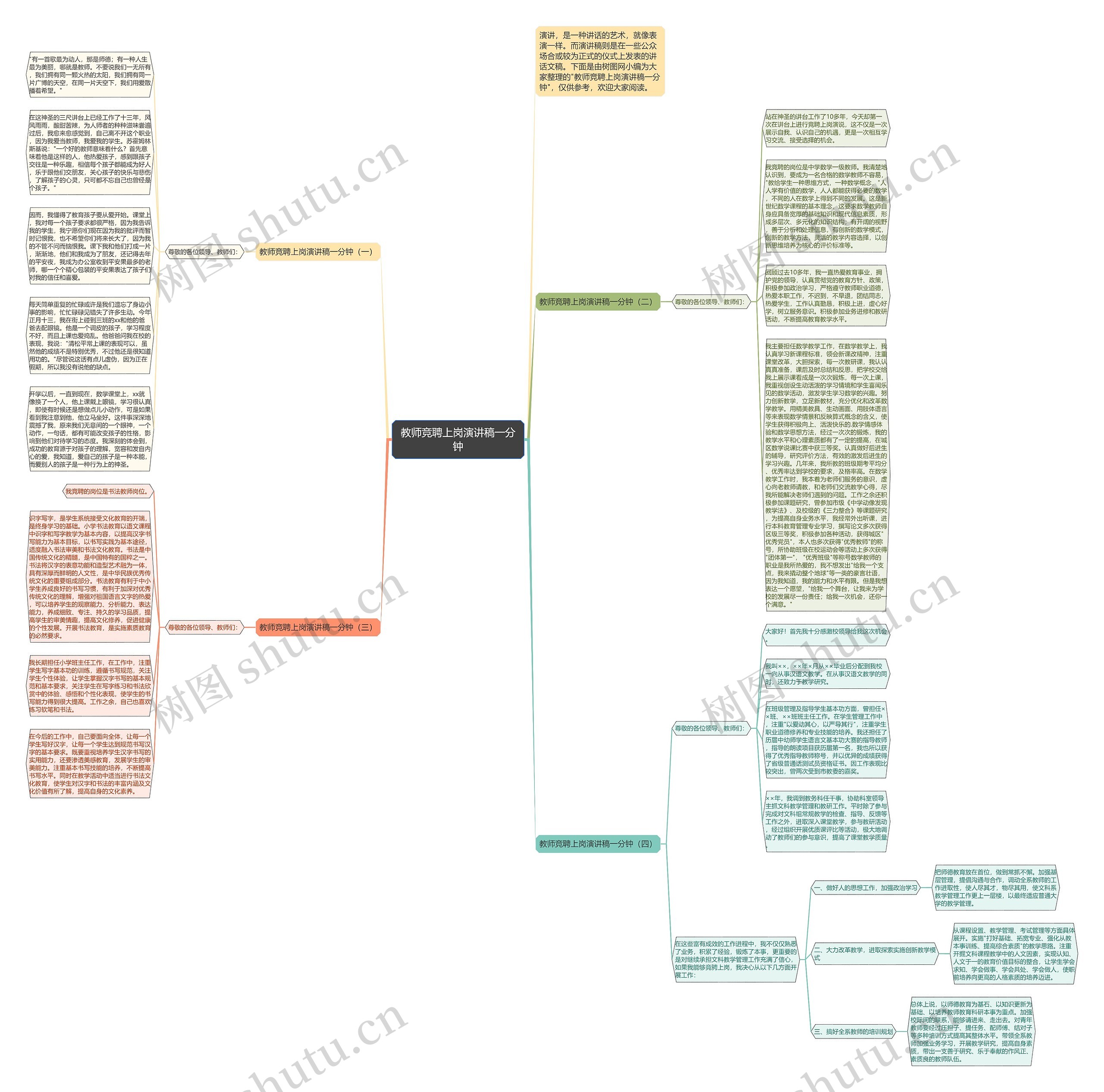 教师竞聘上岗演讲稿一分钟思维导图高清图 教师竞聘上岗演讲稿一分钟思维导图