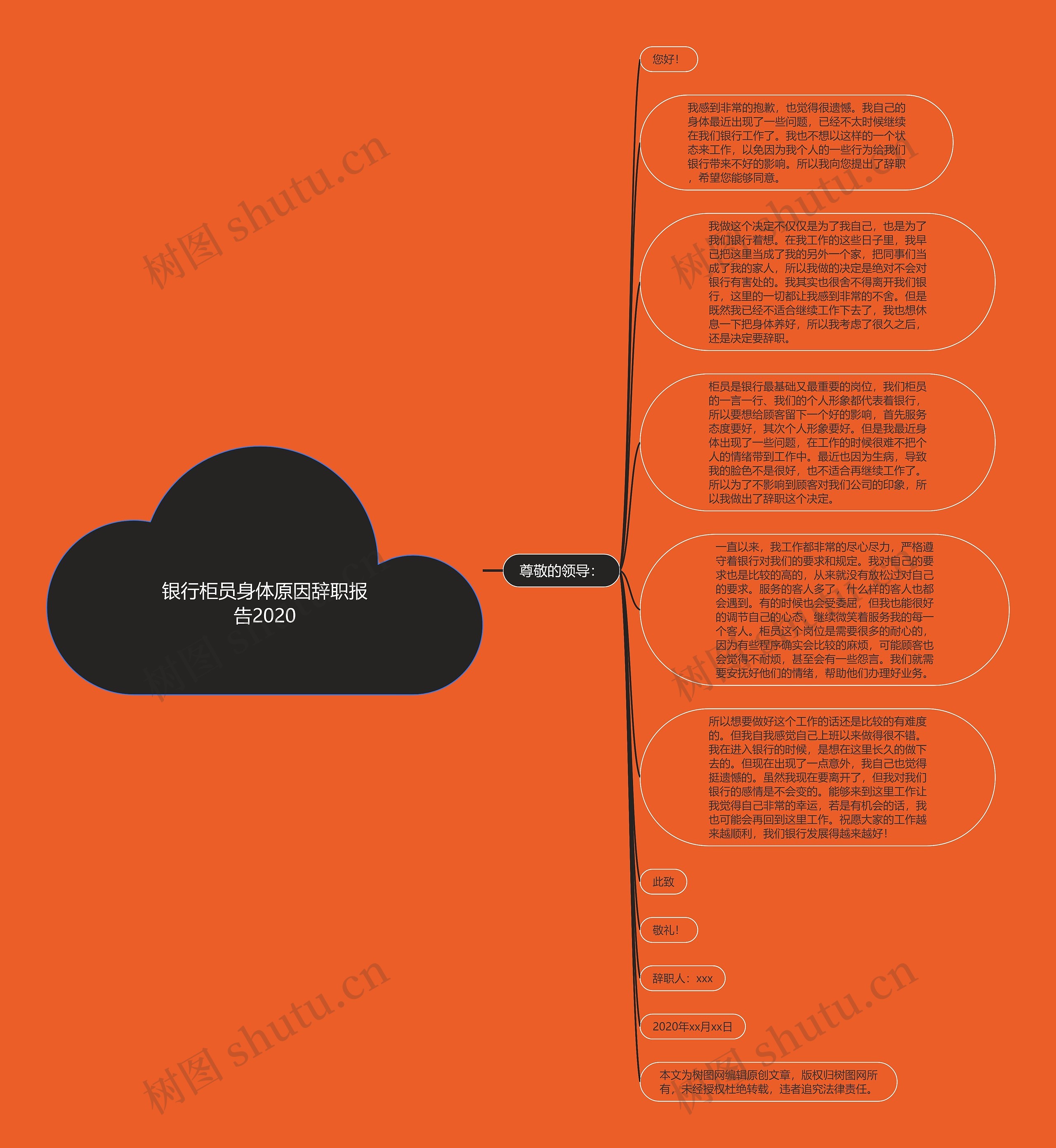 银行柜员身体原因辞职报告2020思维导图