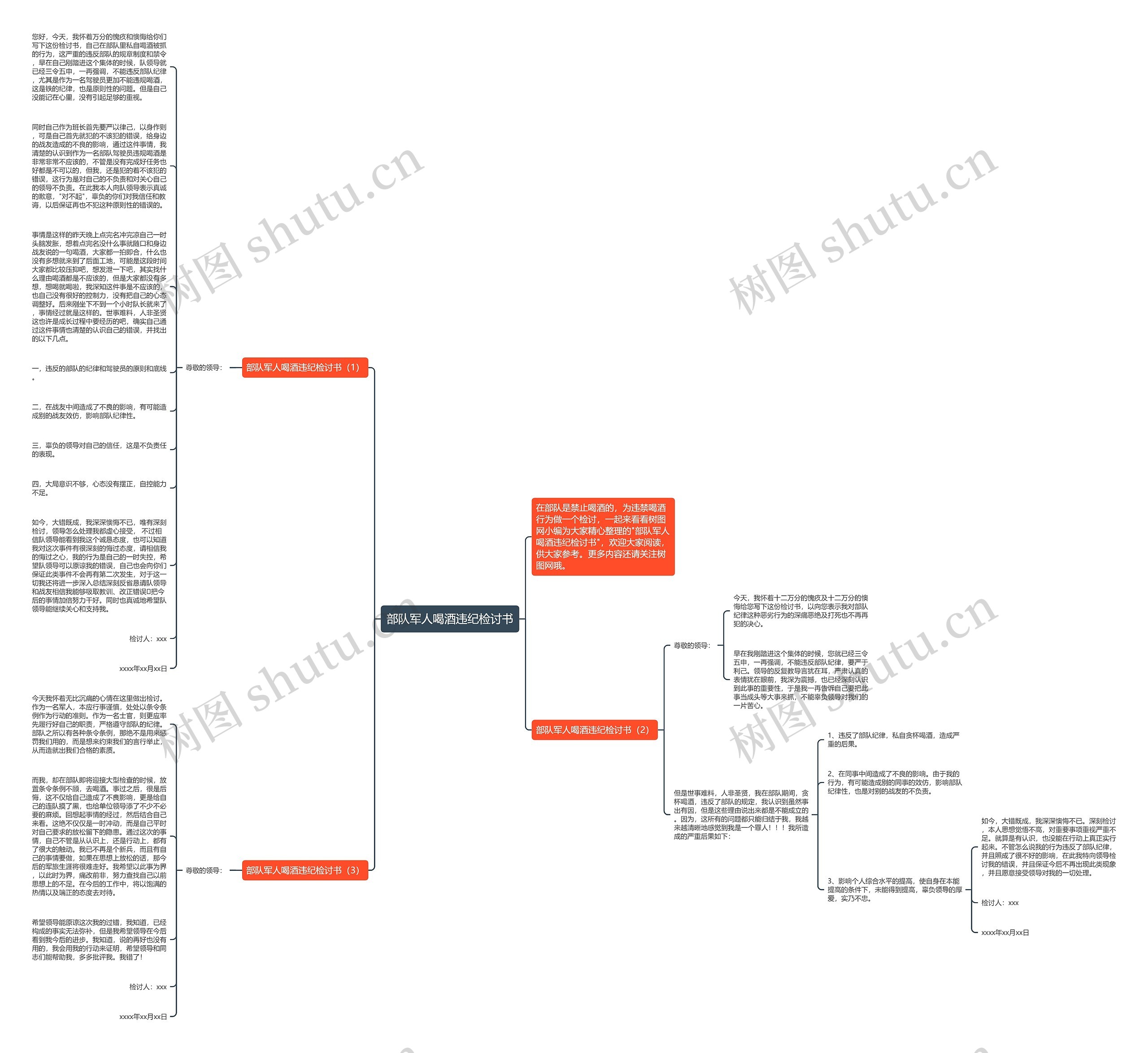 部队军人喝酒违纪检讨书思维导图