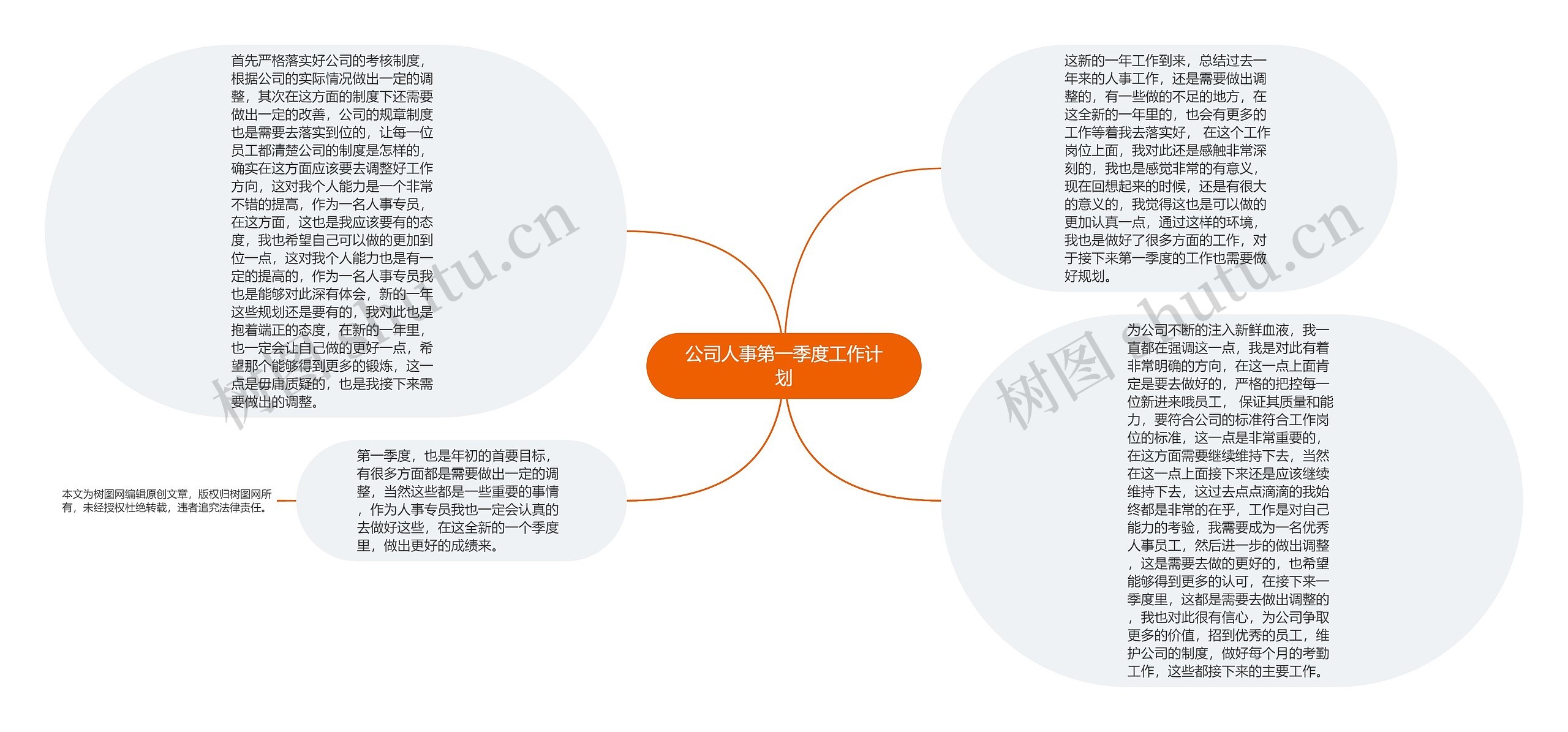 公司人事第一季度工作计划