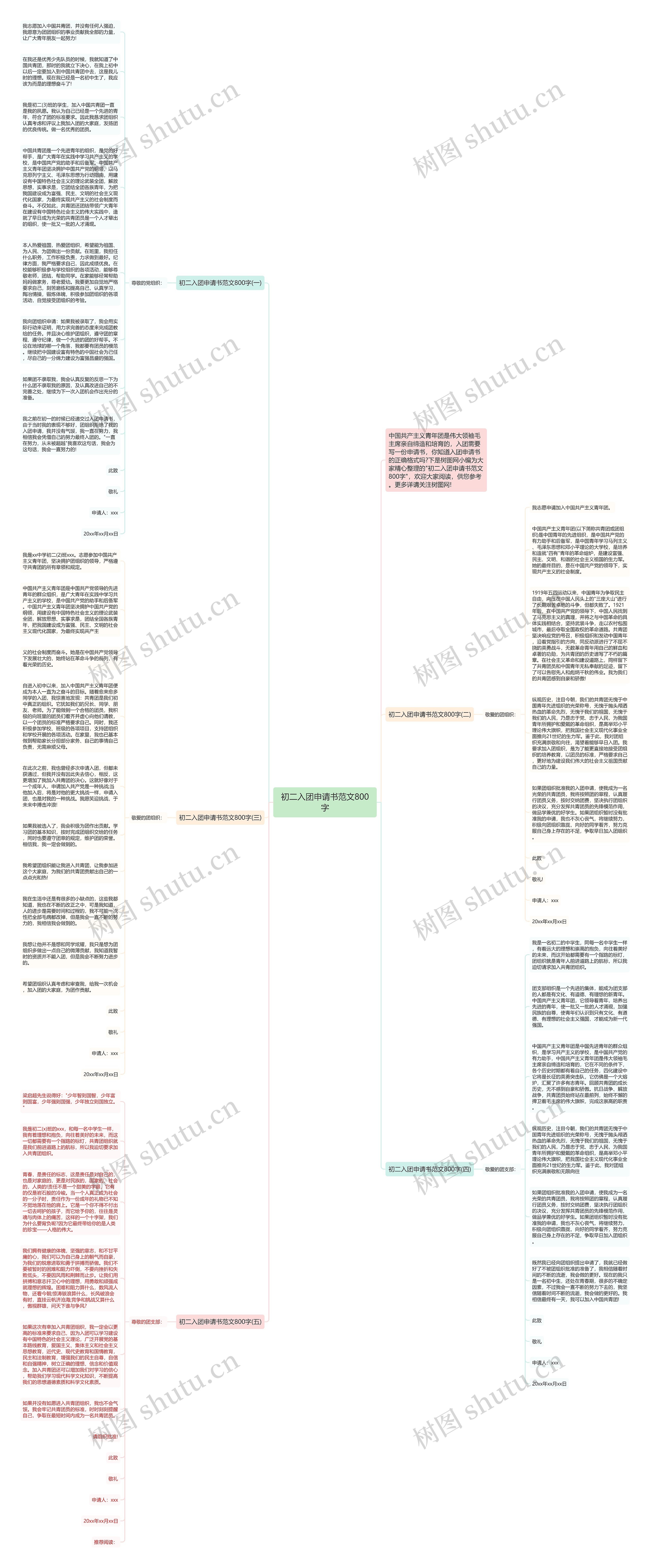 初二入团申请书范文800字思维导图高清图 初二入团申请书范文800字思维导图