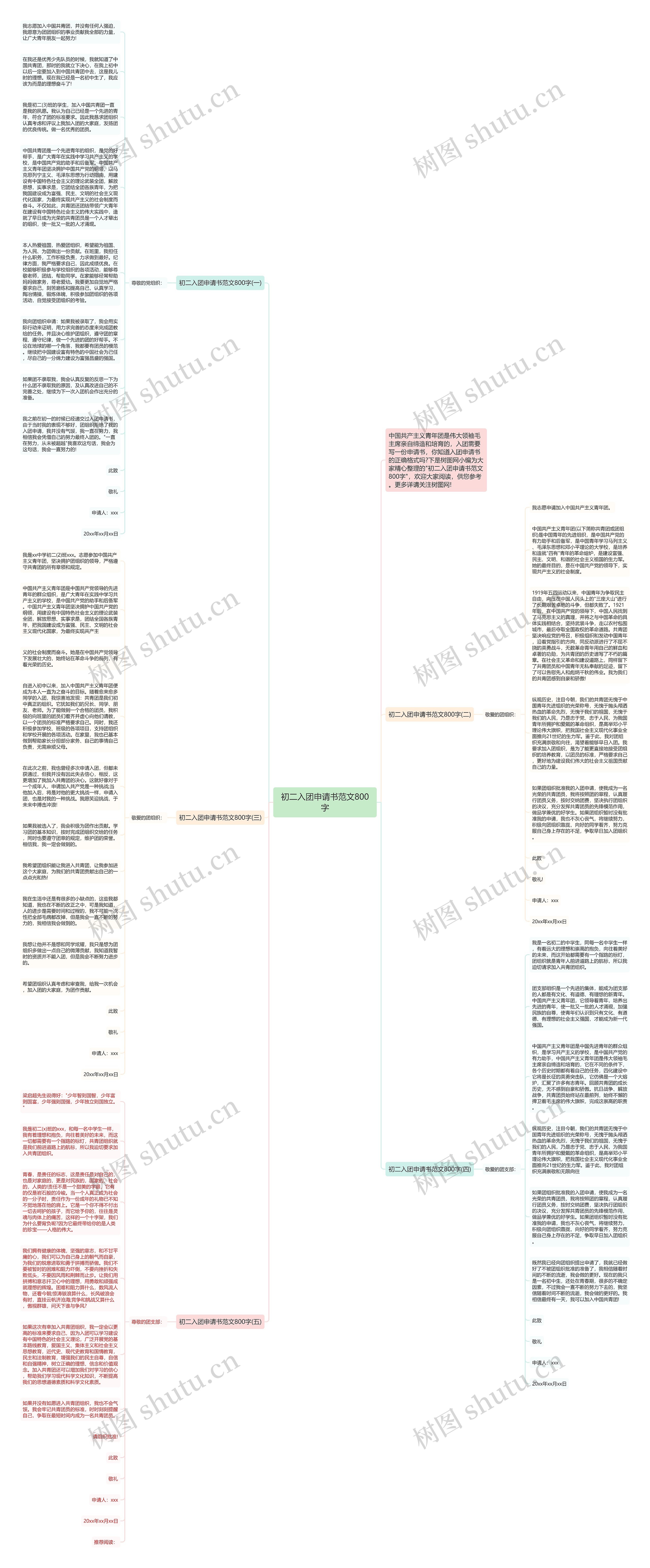 初二入团申请书范文800字思维导图