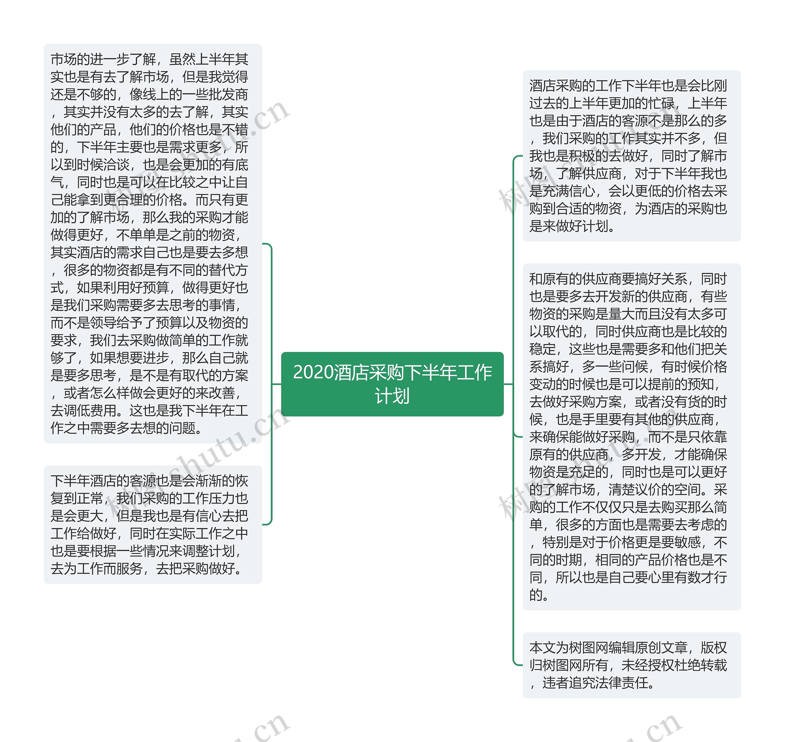 2020酒店采购下半年工作计划
