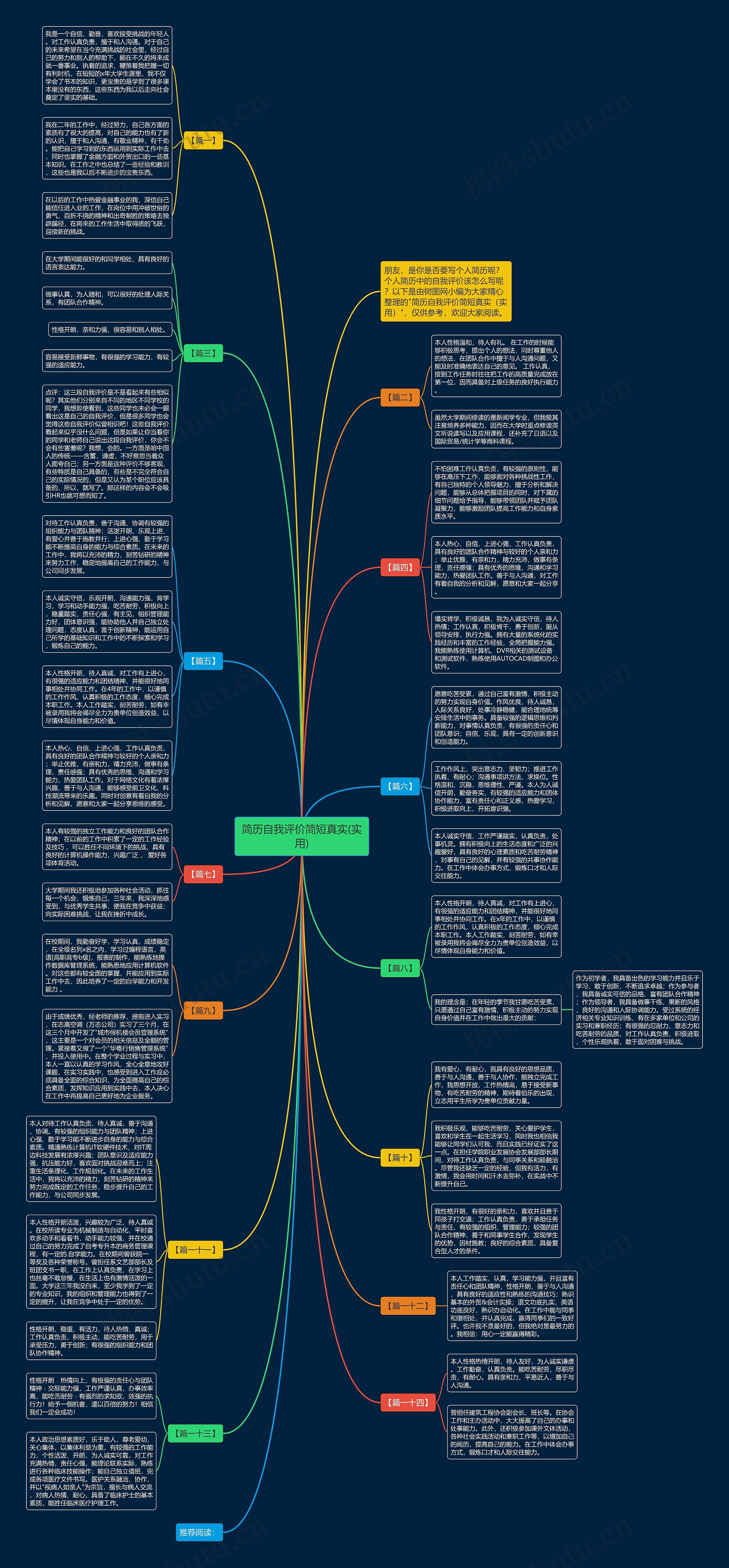 简历自我评价简短真实(实用)思维导图