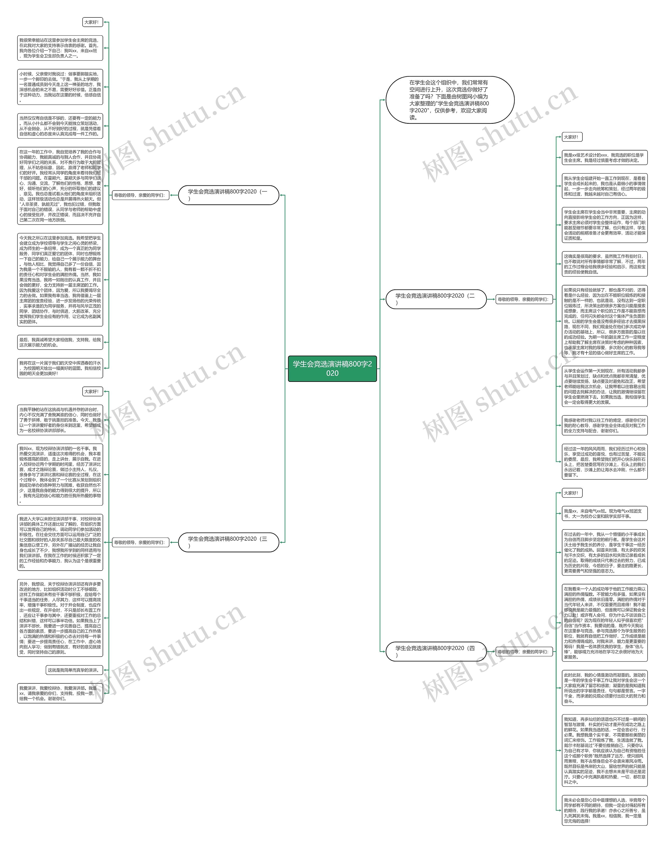 学生会竞选演讲稿800字2020思维导图