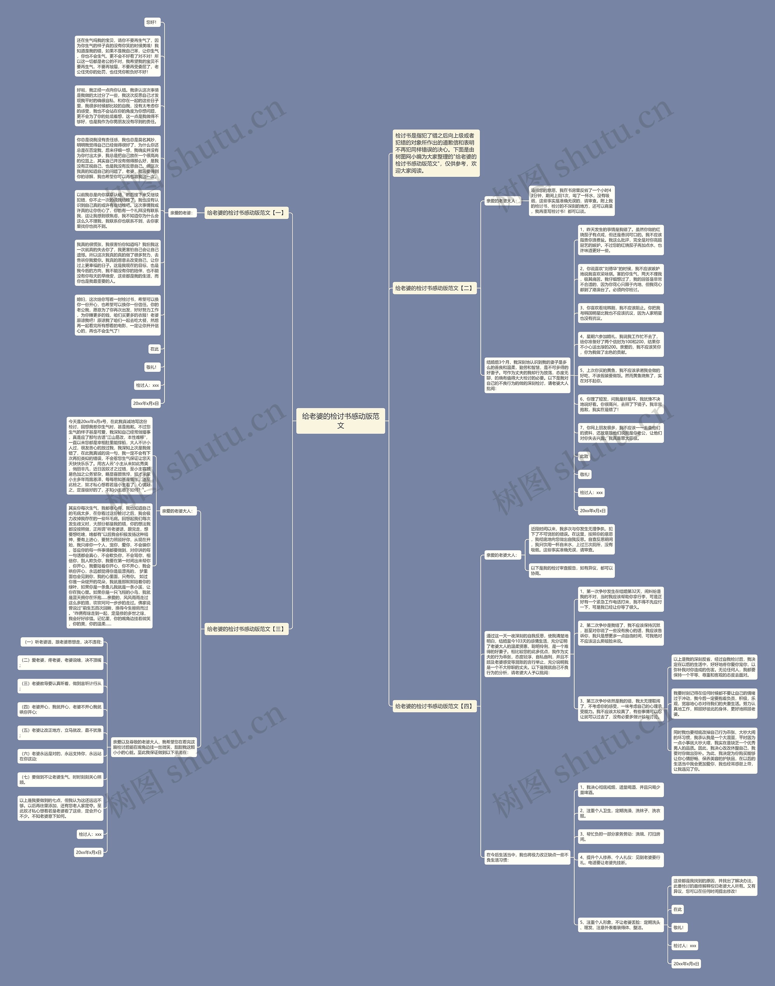 给老婆的检讨书感动版范文思维导图