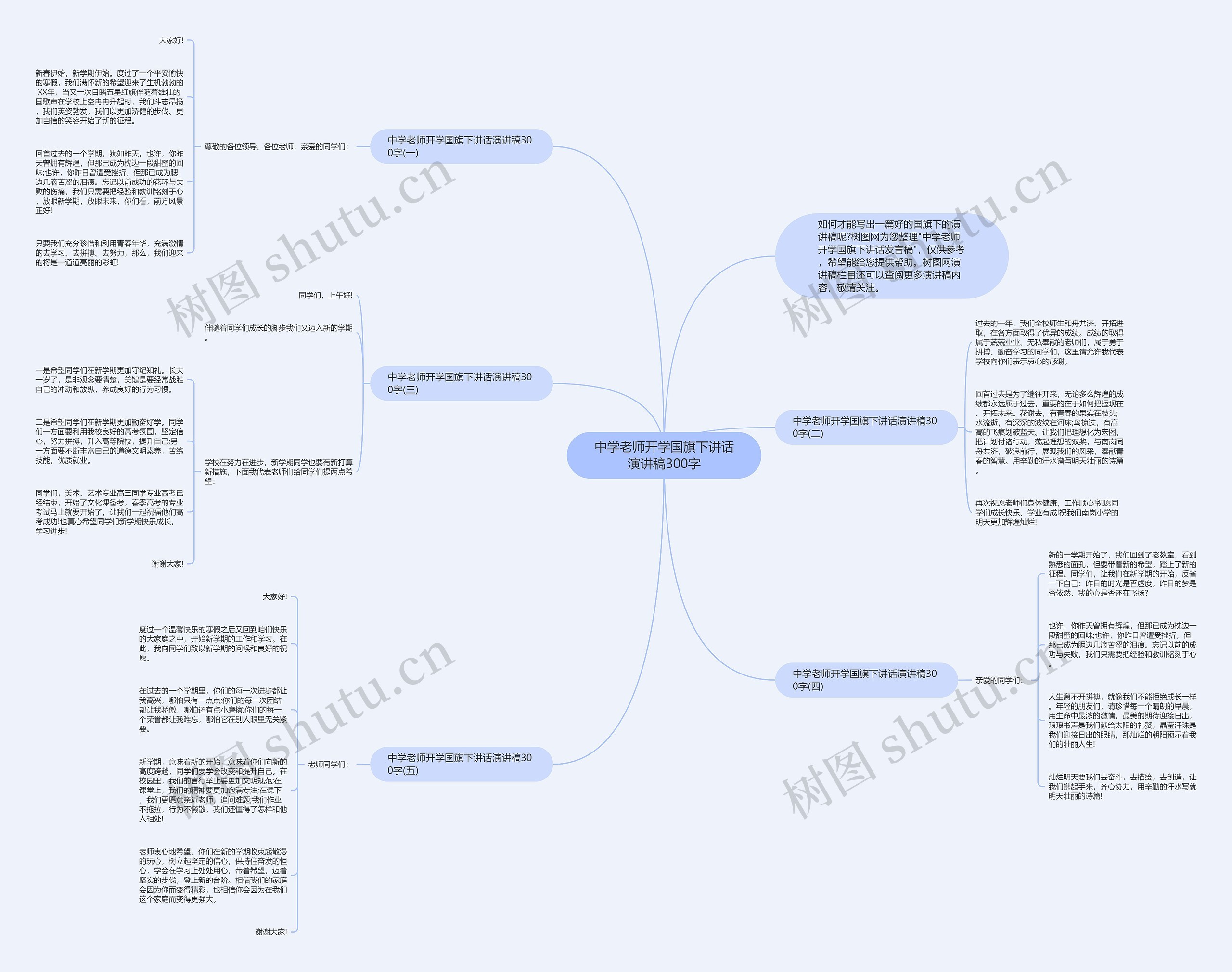 中学老师开学国旗下讲话演讲稿300字思维导图