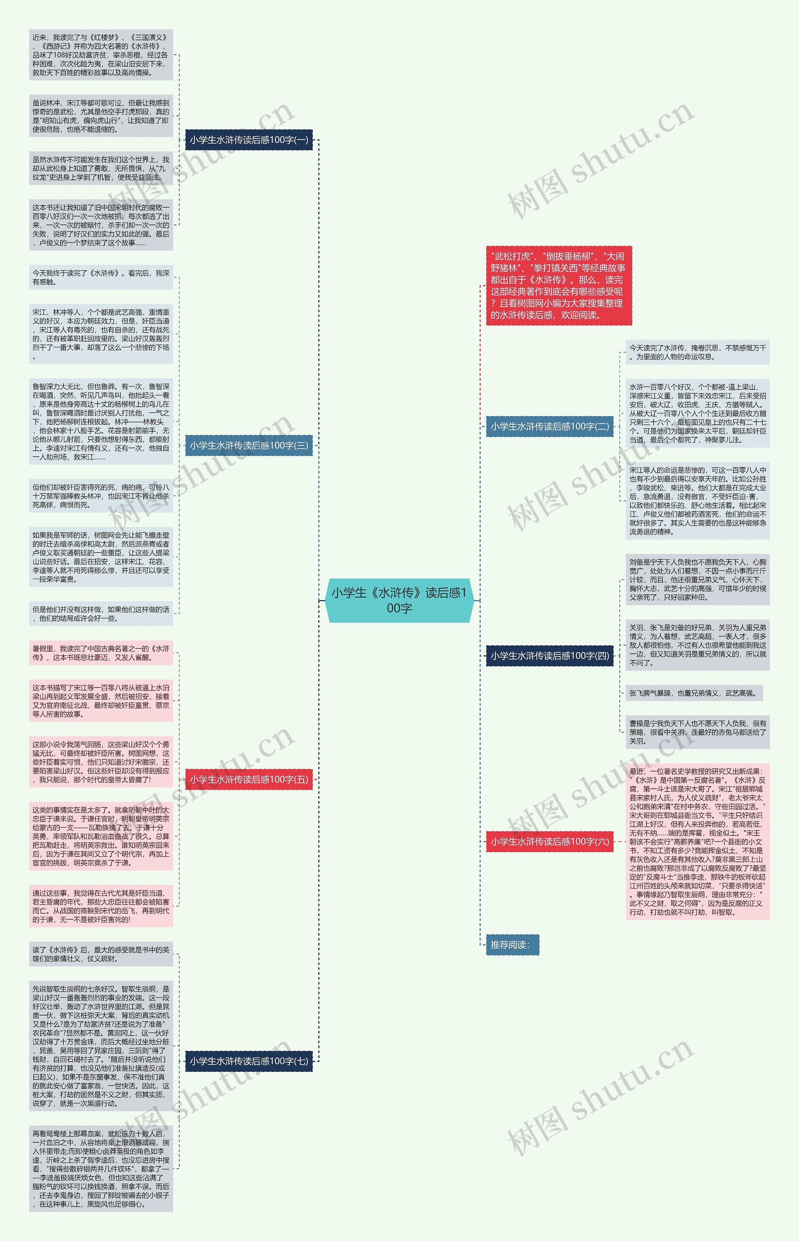 小学生《水浒传》读后感100字思维导图