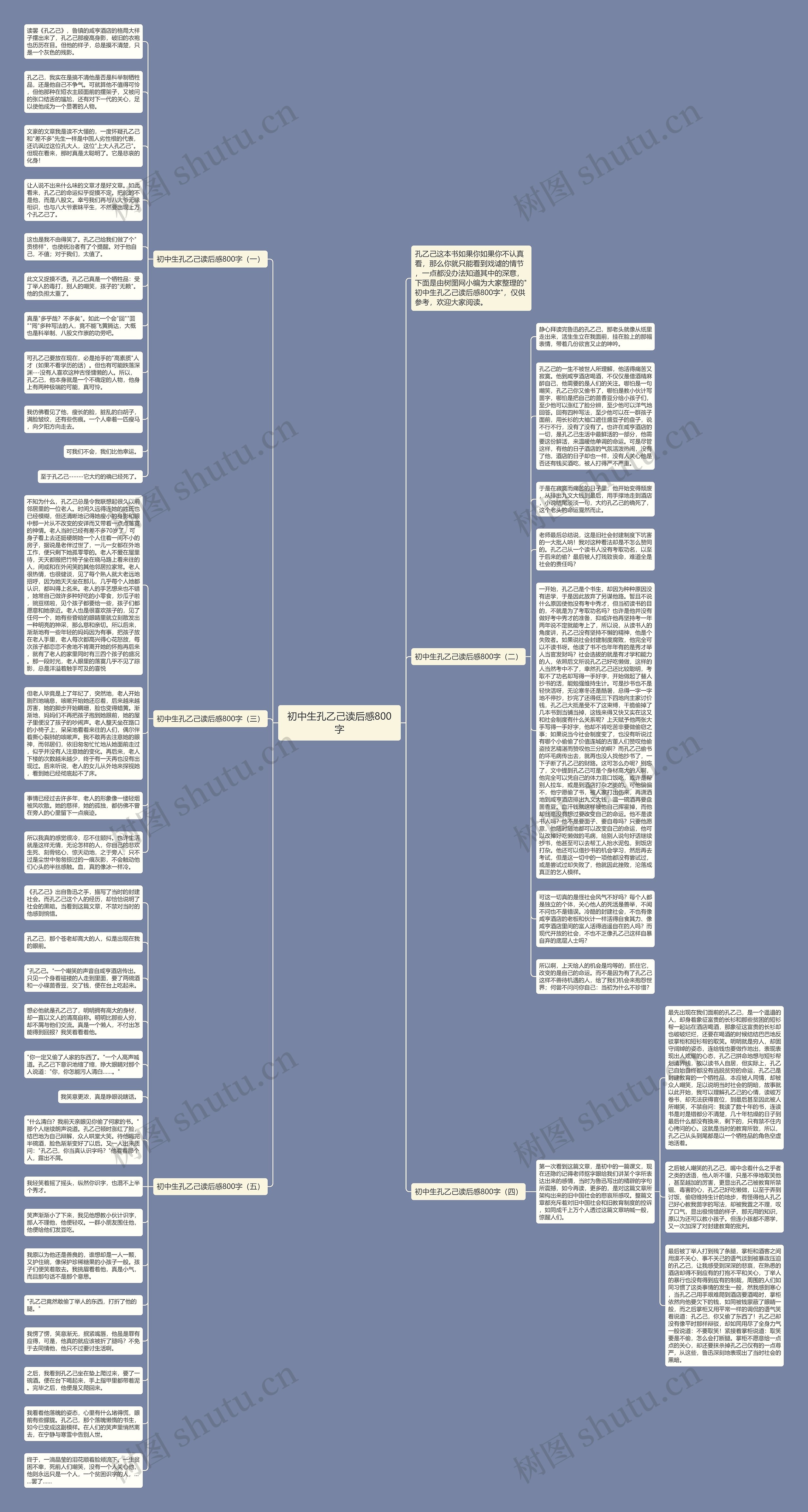 初中生孔乙己读后感800字思维导图