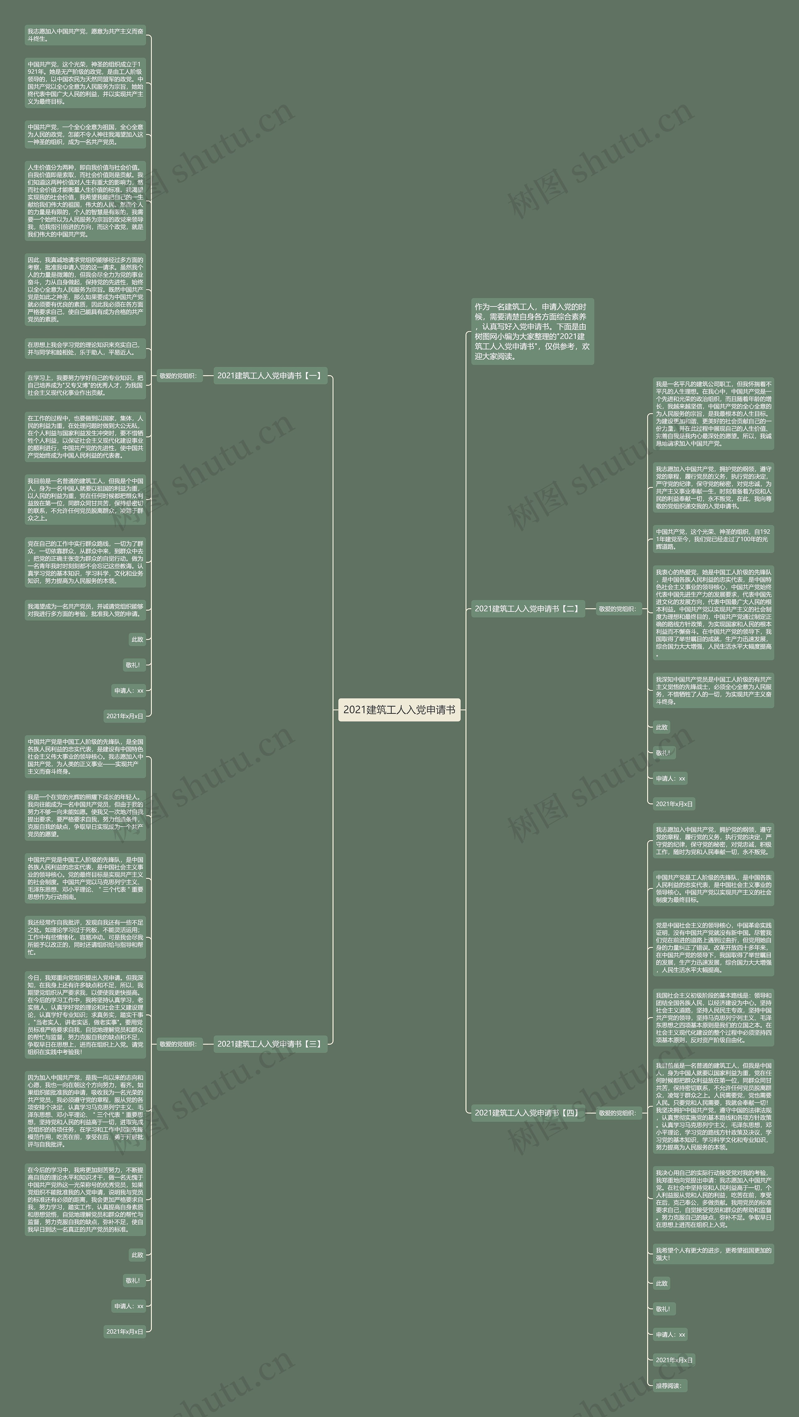 2021建筑工人入党申请书思维导图