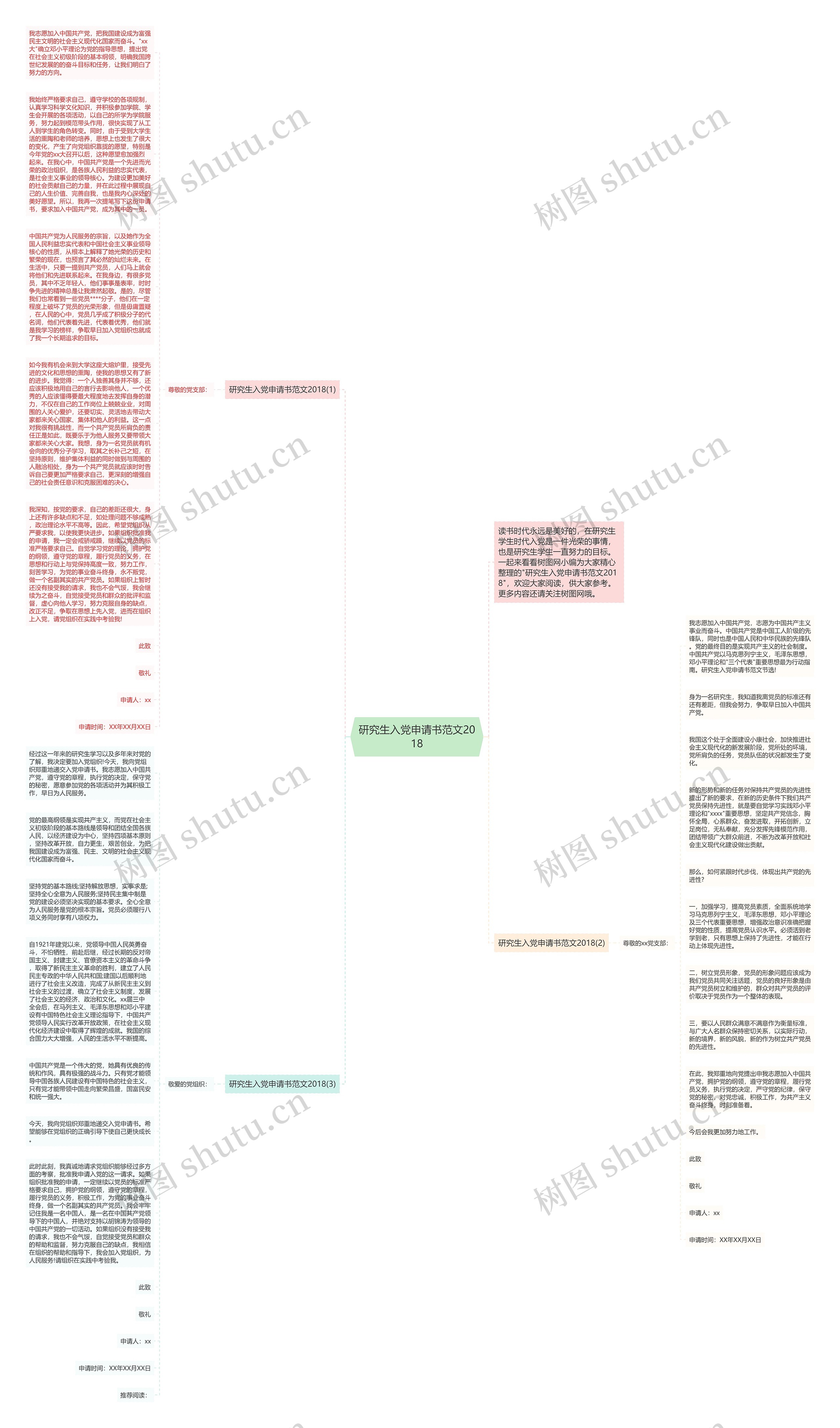 研究生入党申请书范文2018思维导图