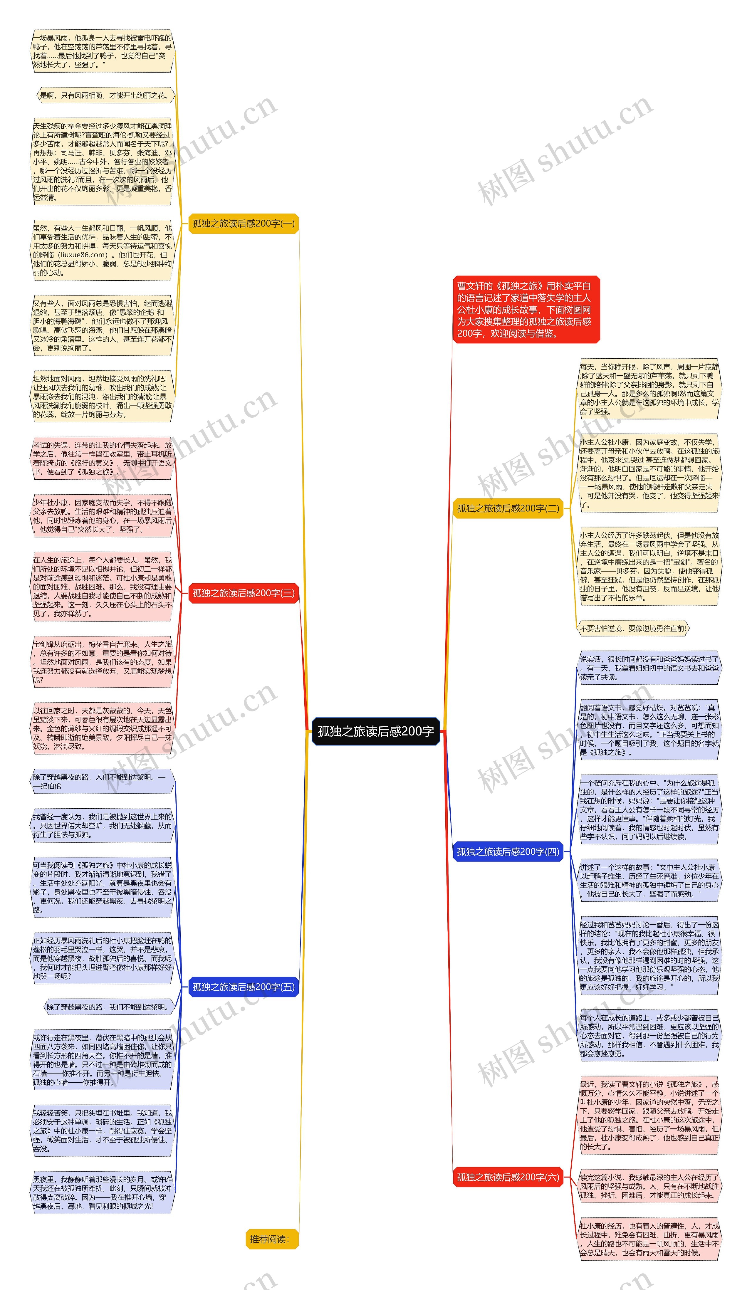 孤独之旅读后感200字思维导图
