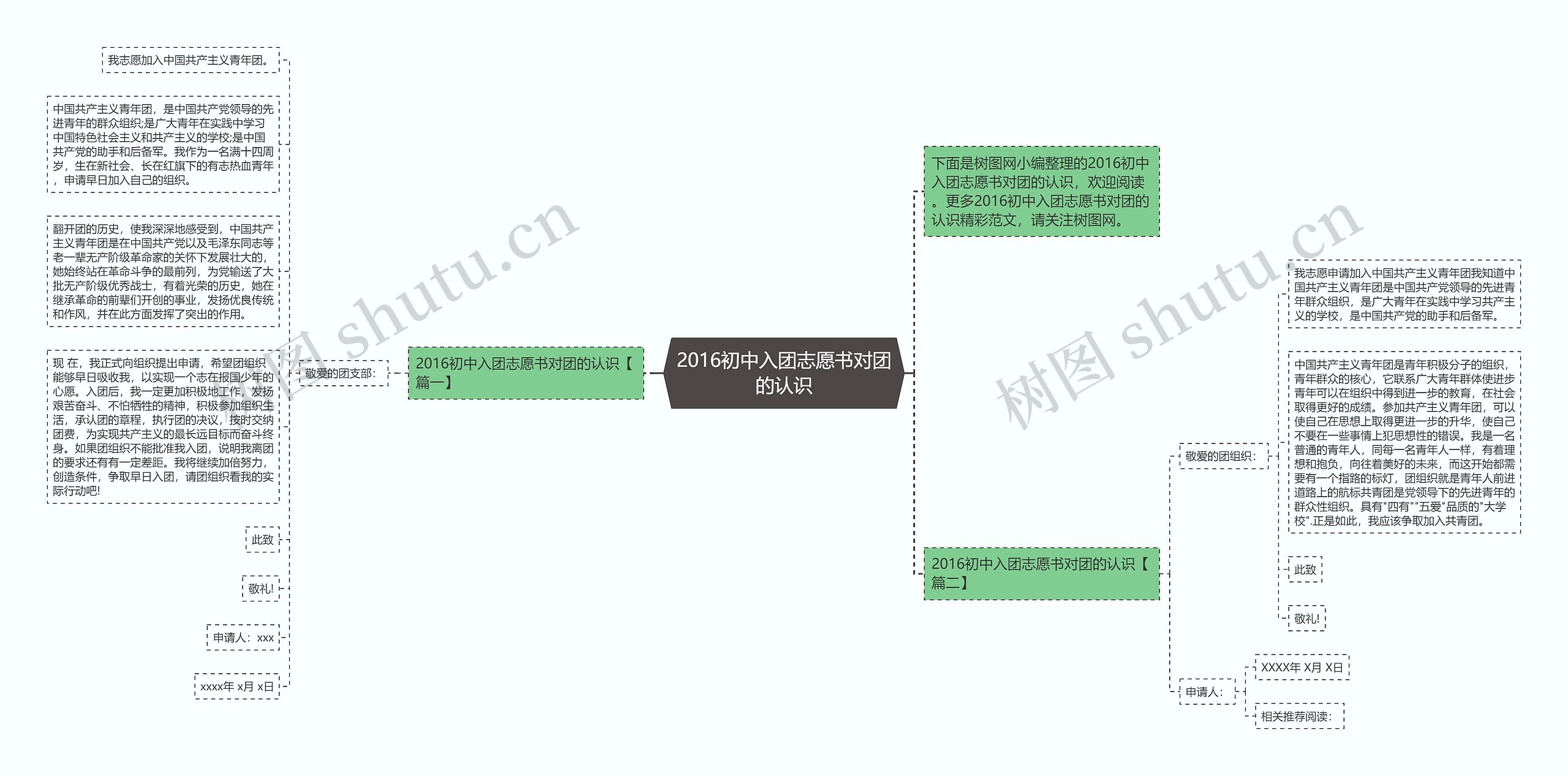 2016初中入团志愿书对团的认识思维导图