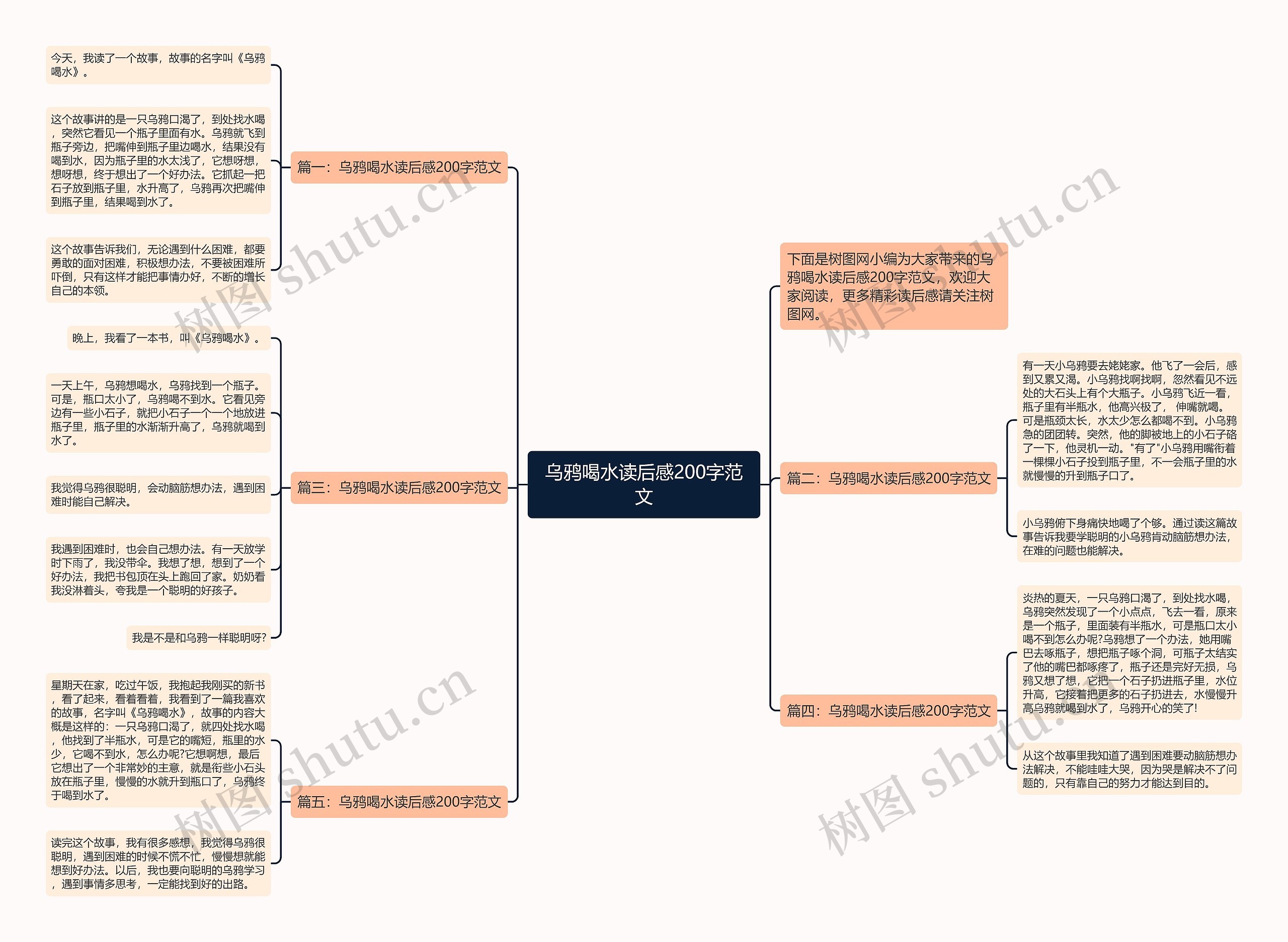 乌鸦喝水读后感200字范文思维导图