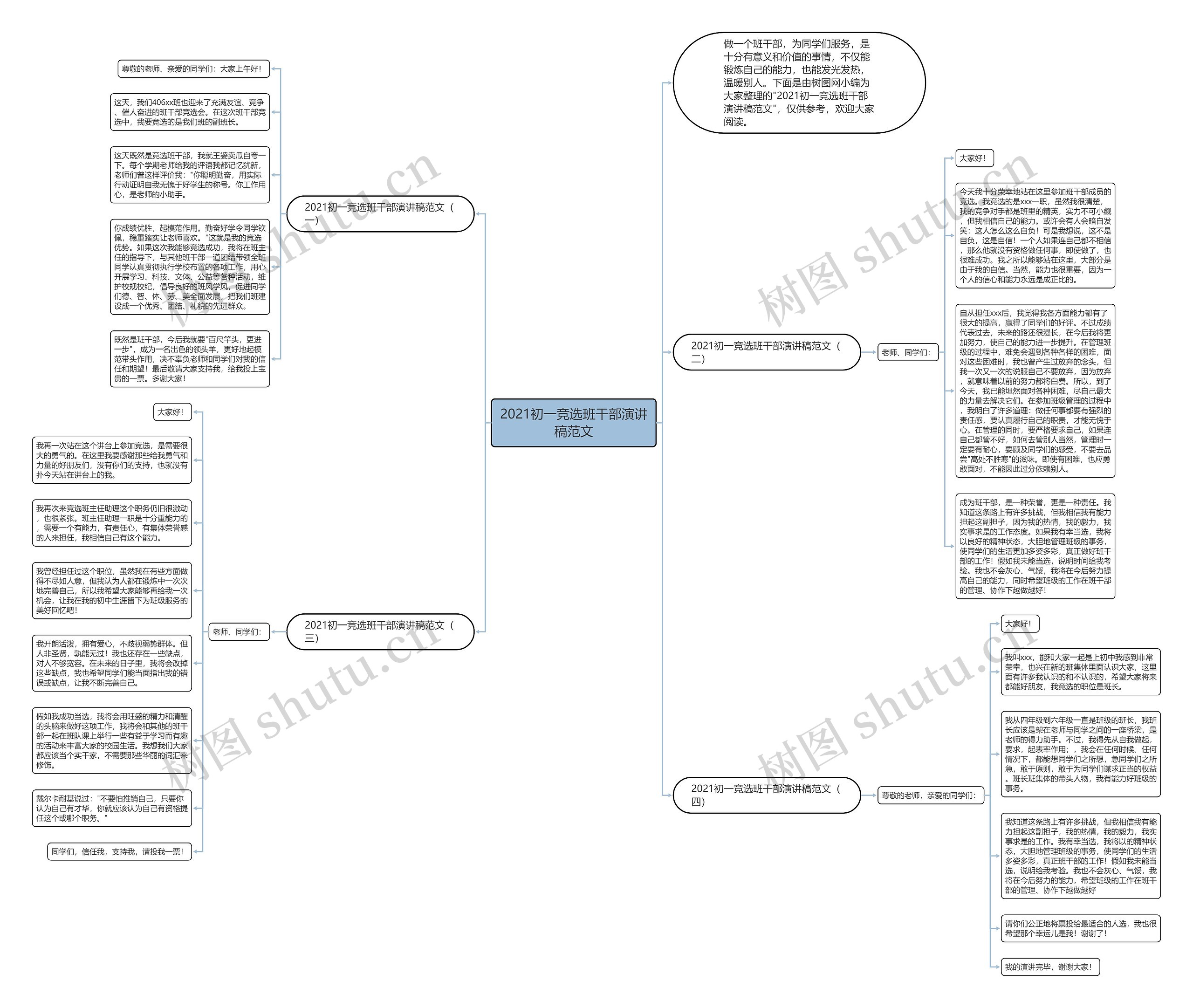 2021初一竞选班干部演讲稿范文思维导图