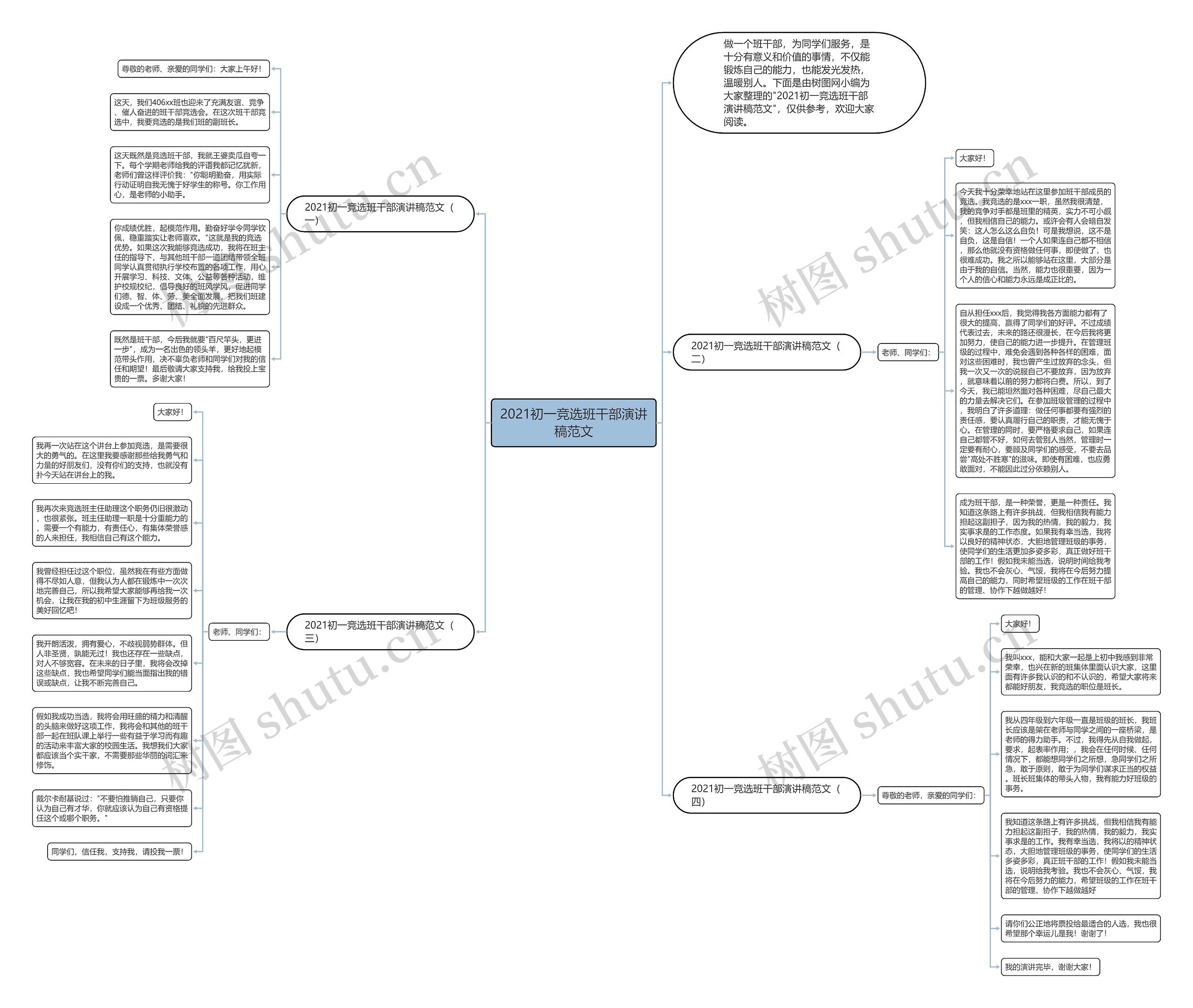 2021初一竞选班干部演讲稿范文思维导图高清图 2021初一竞选班干部演讲稿范文思维导图