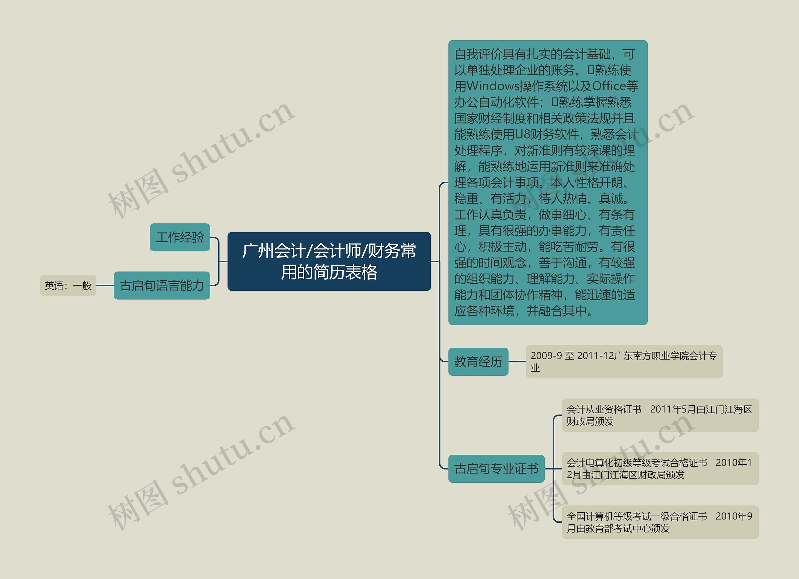 广州会计/会计师/财务常用的简历表格思维导图