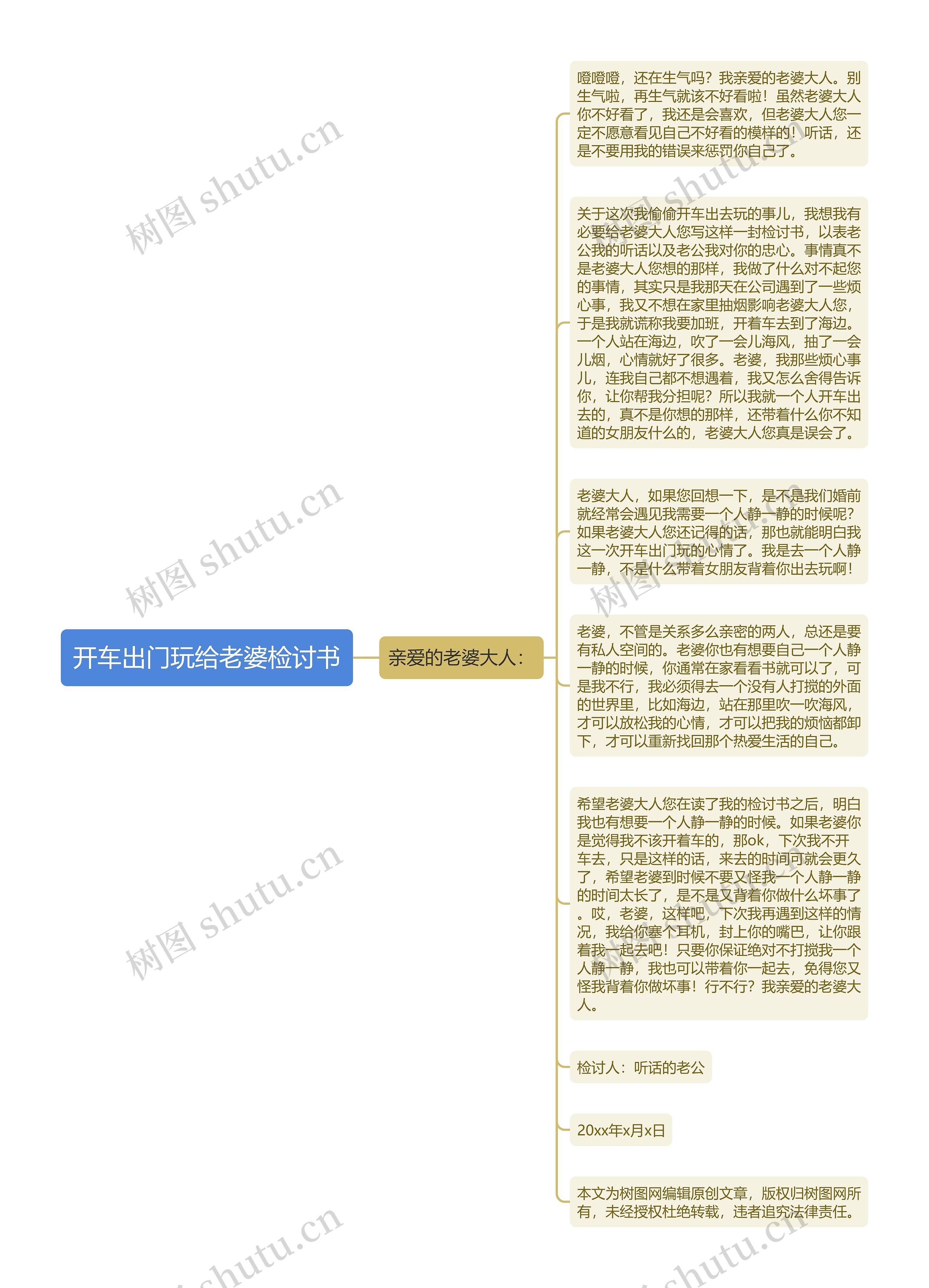 开车出门玩给老婆检讨书思维导图高清图 开车出门玩给老婆检讨书思维导图