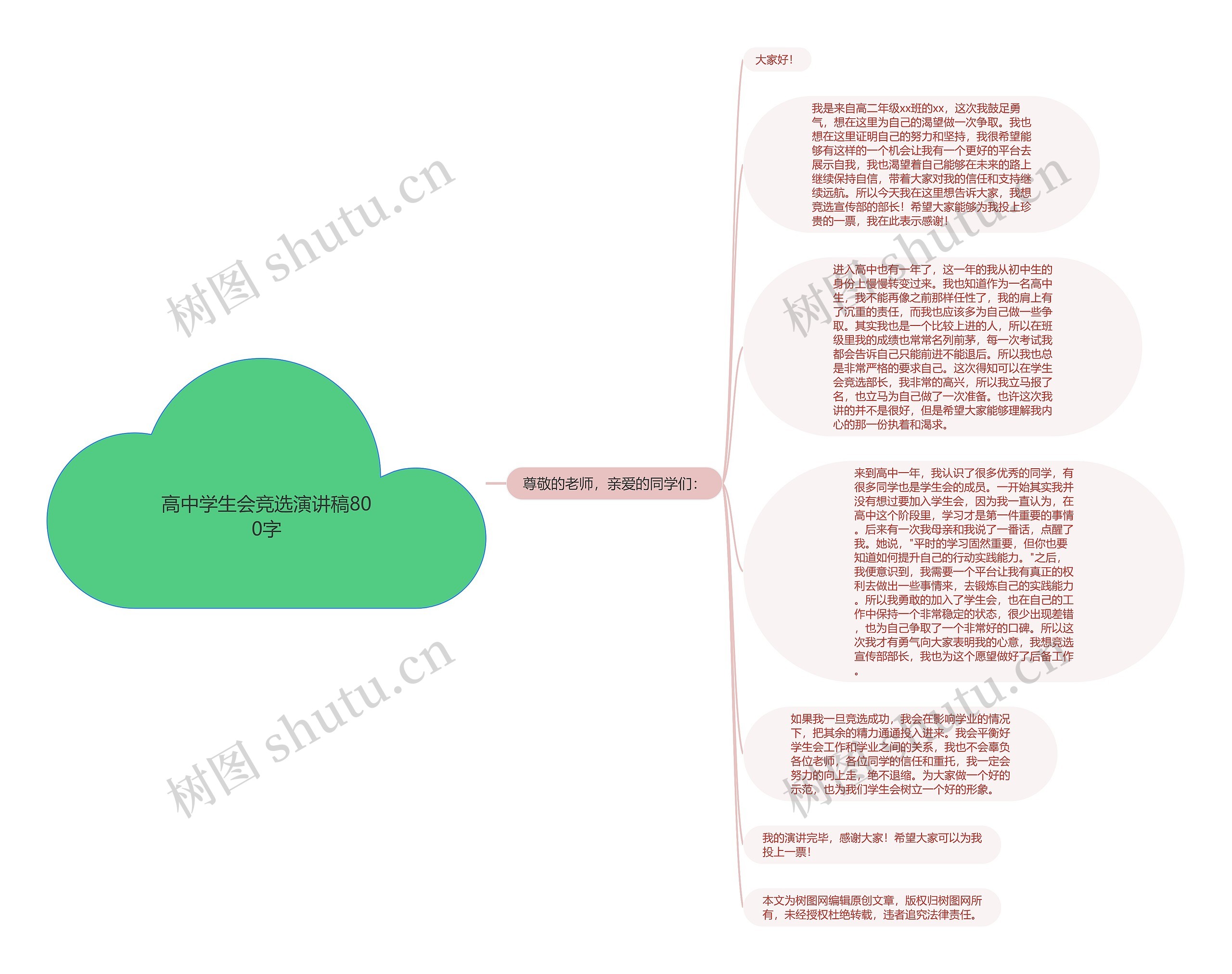 高中学生会竞选演讲稿800字思维导图