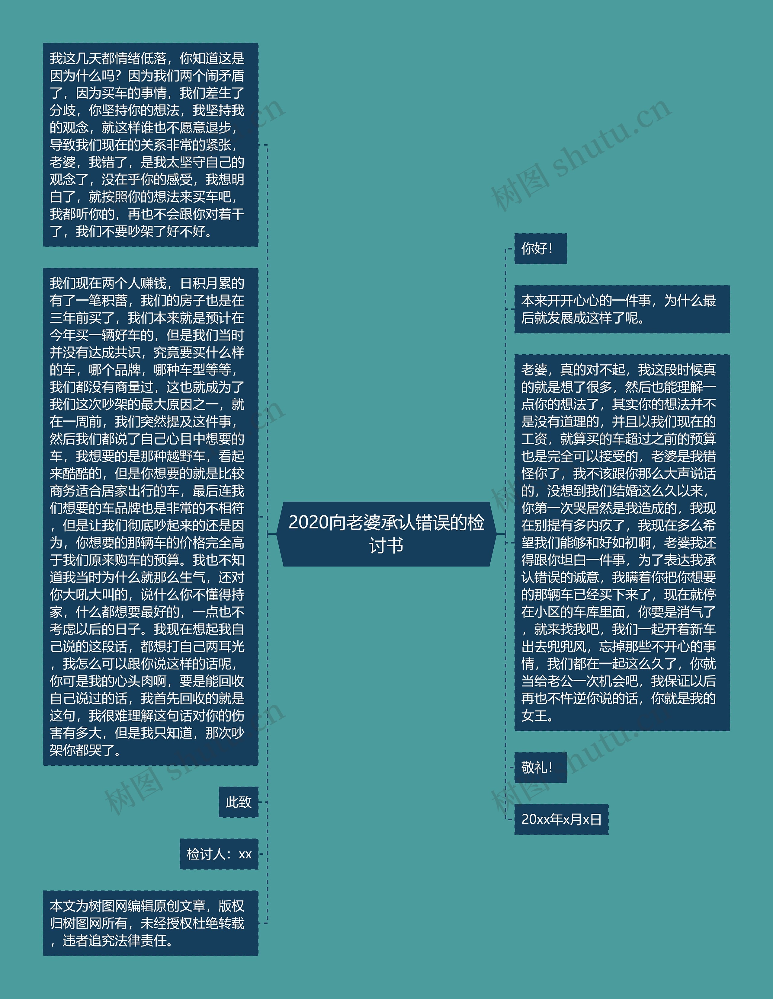 2020向老婆承认错误的检讨书