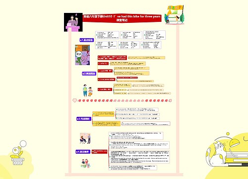 英语八年级下册课堂笔记专辑-4