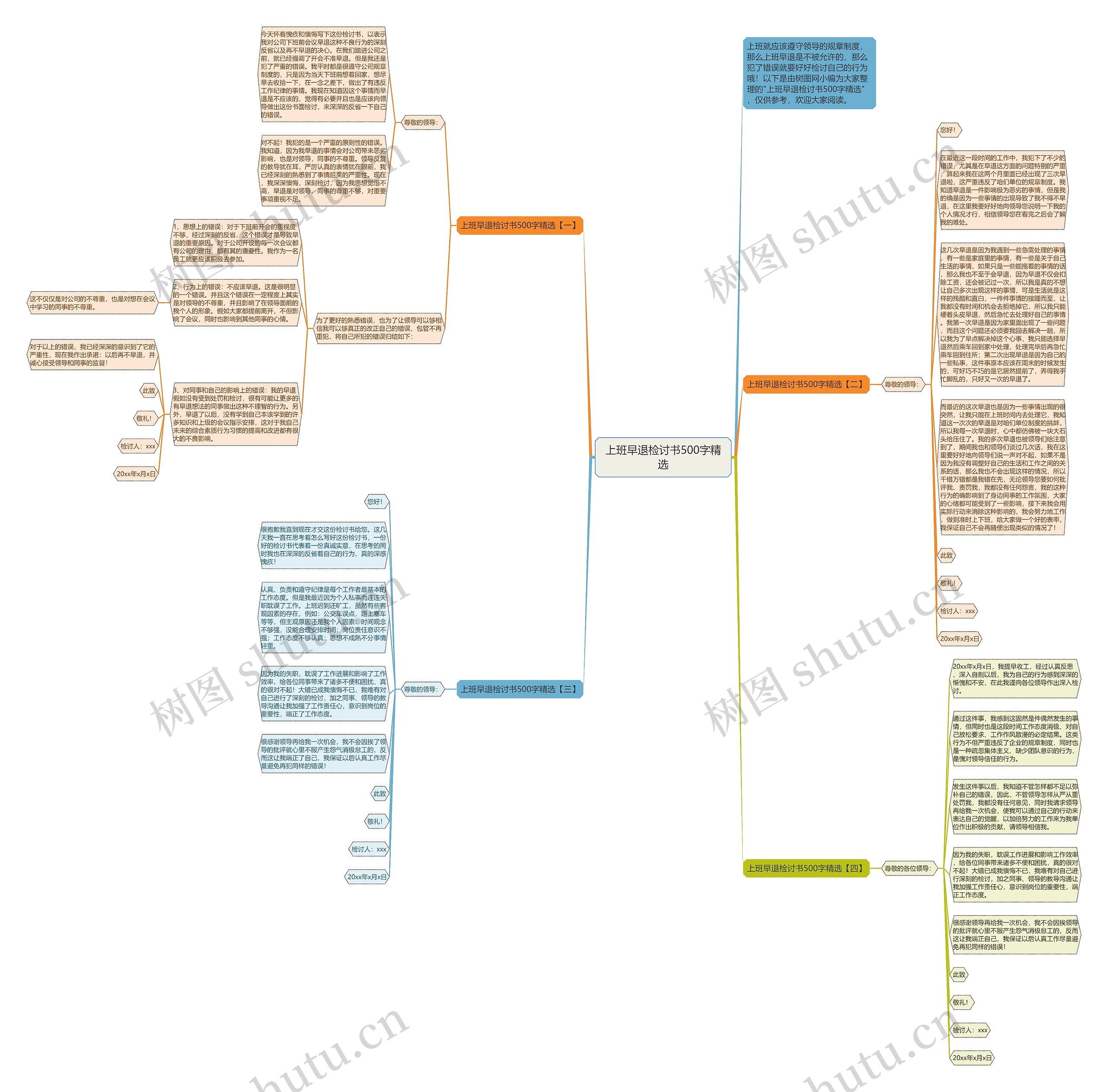 上班早退检讨书500字精选思维导图