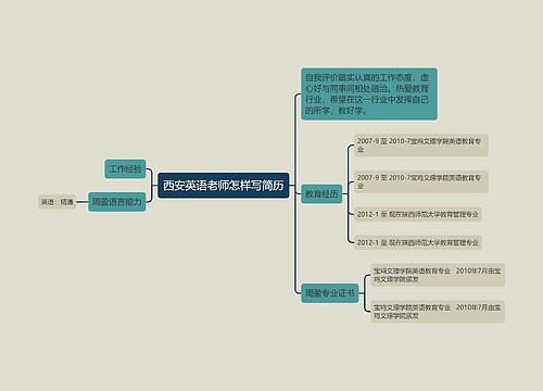 西安英语老师怎样写简历