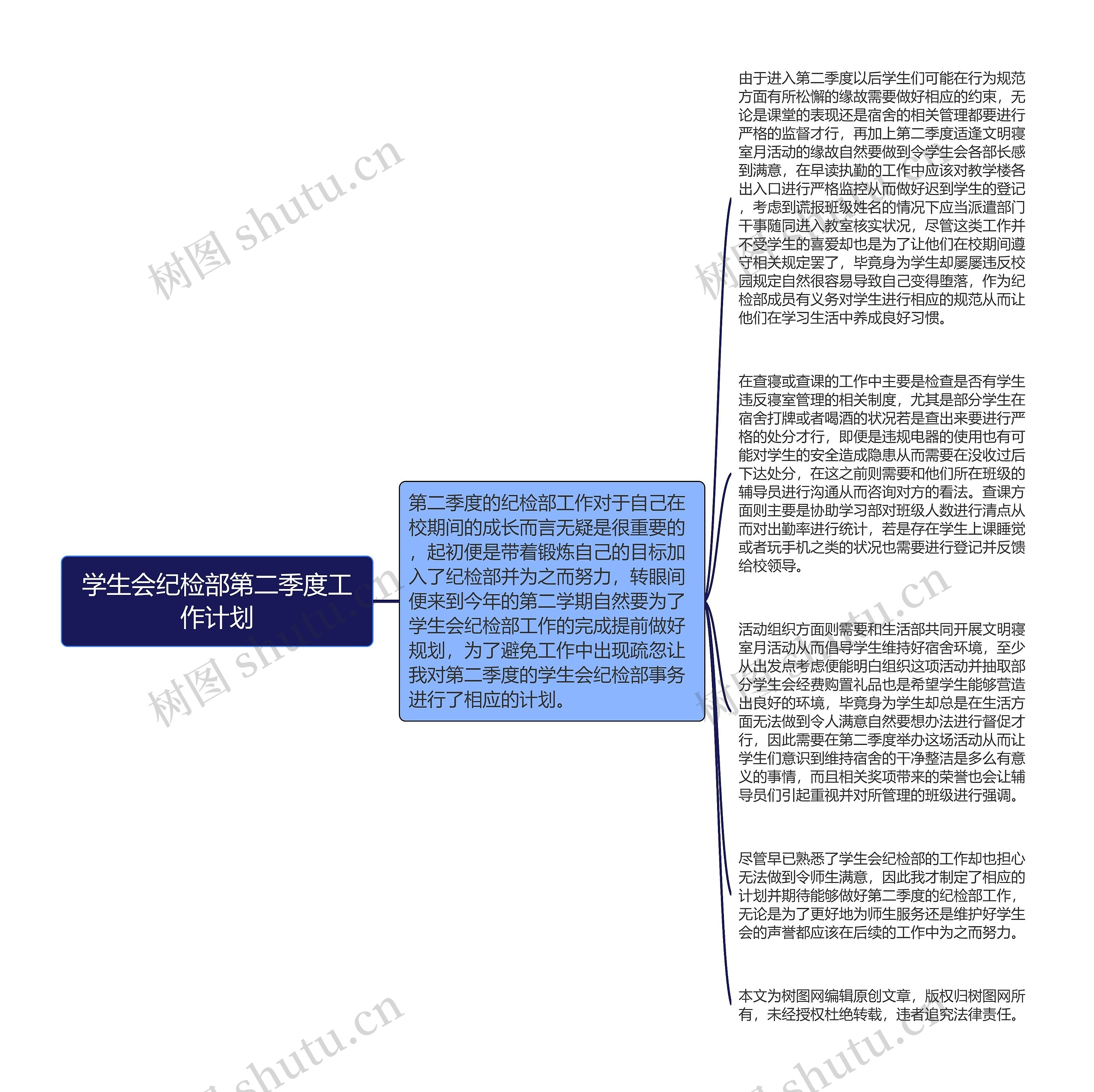 学生会纪检部第二季度工作计划