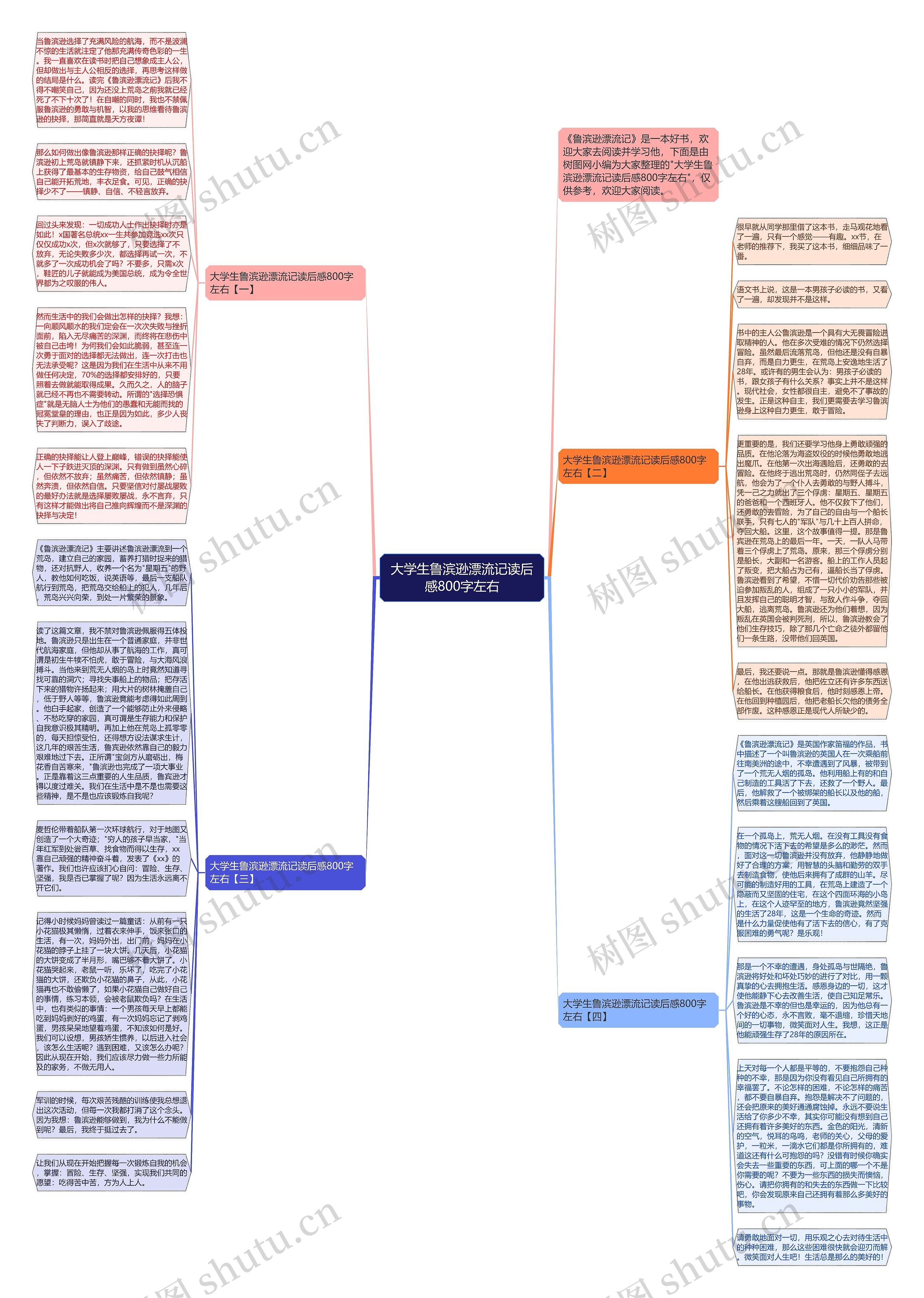 大学生鲁滨逊漂流记读后感800字左右思维导图
