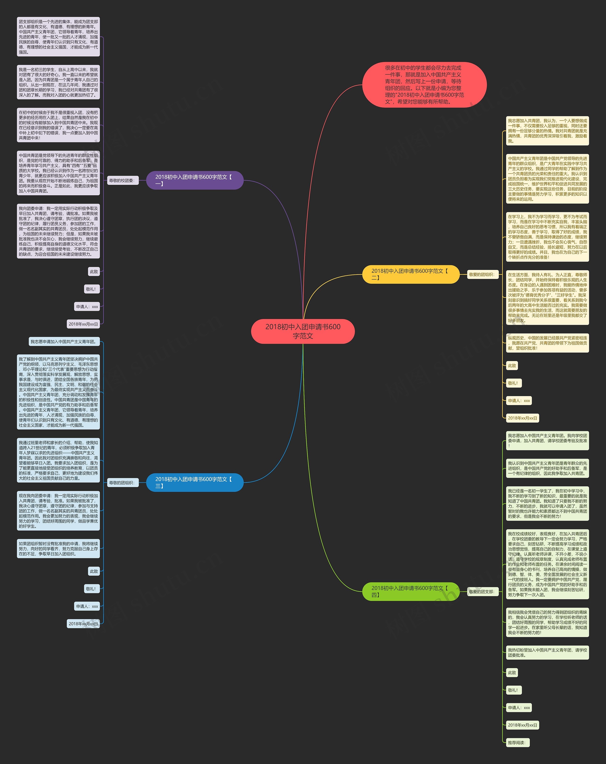 2018初中入团申请书600字范文思维导图