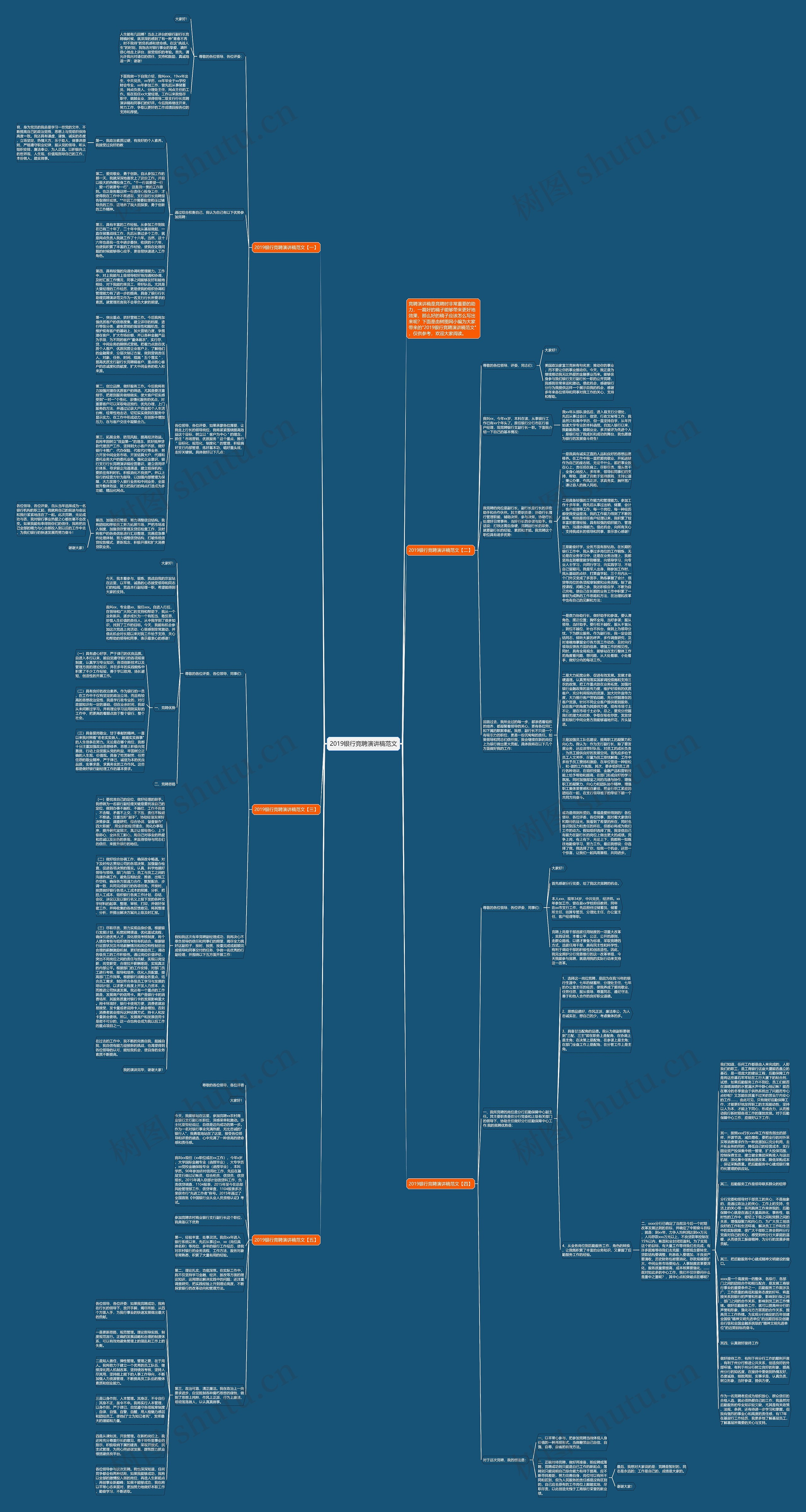 2019银行竞聘演讲稿范文思维导图
