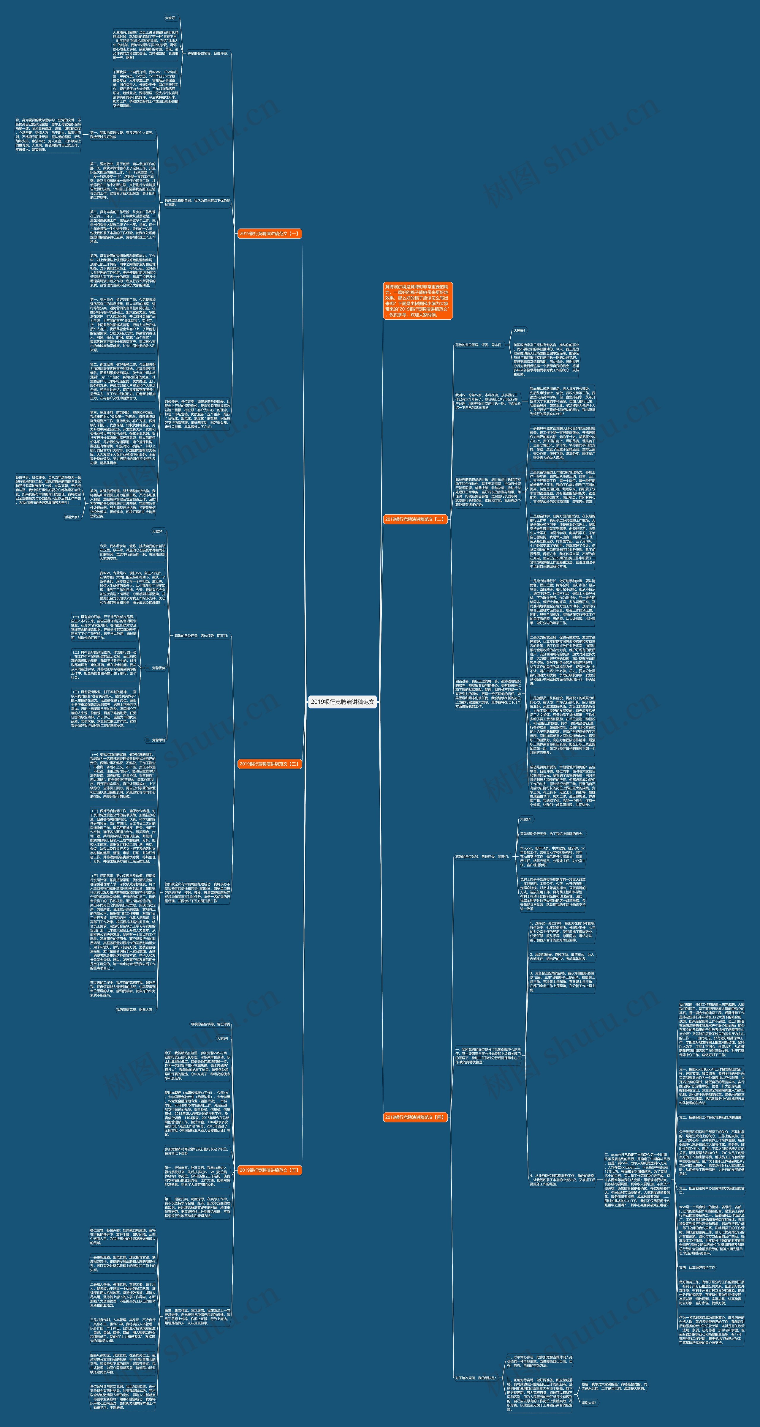 2019银行竞聘演讲稿范文思维导图高清图 2019银行竞聘演讲稿范文思维导图