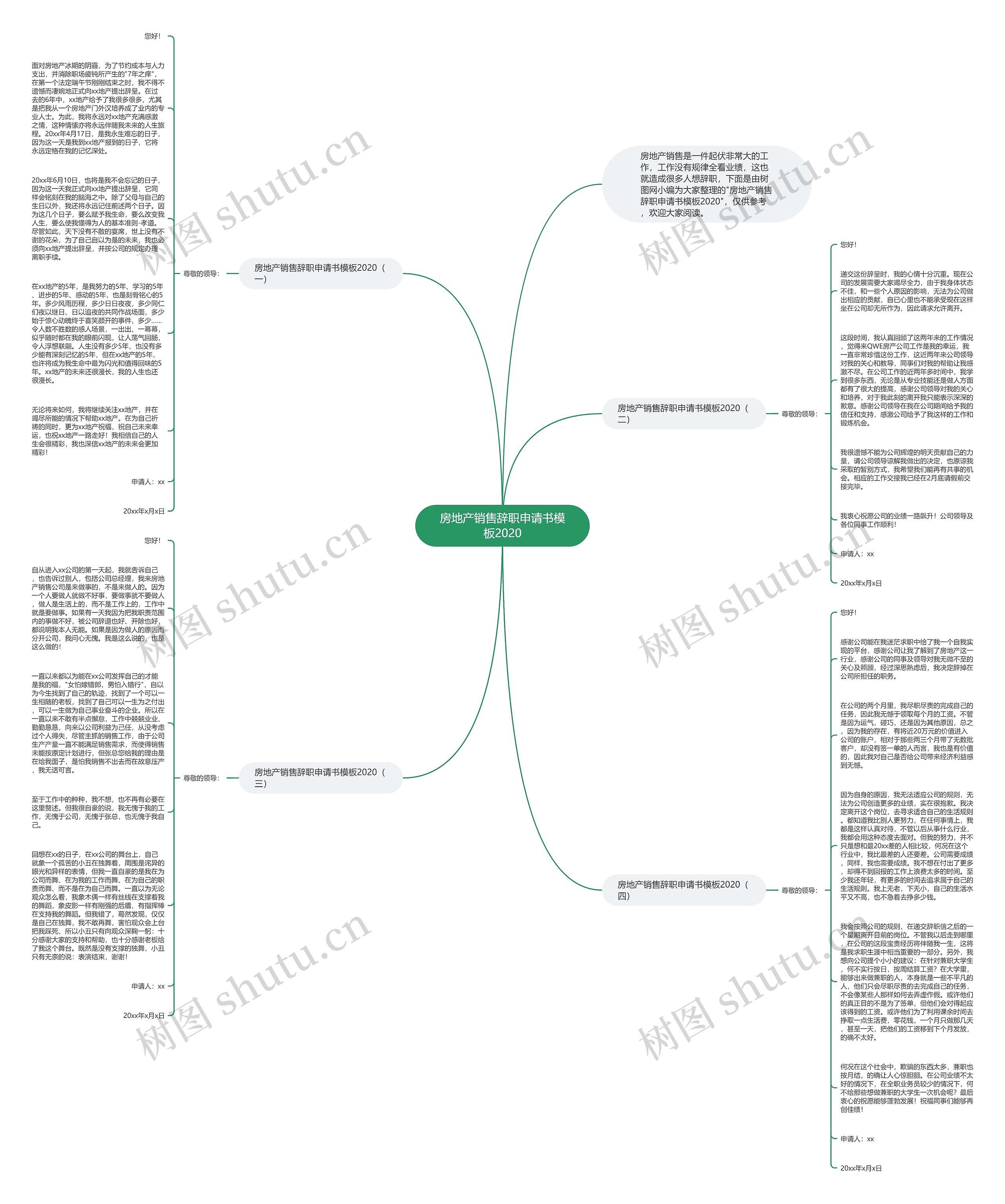 房地产销售辞职申请书2020思维导图
