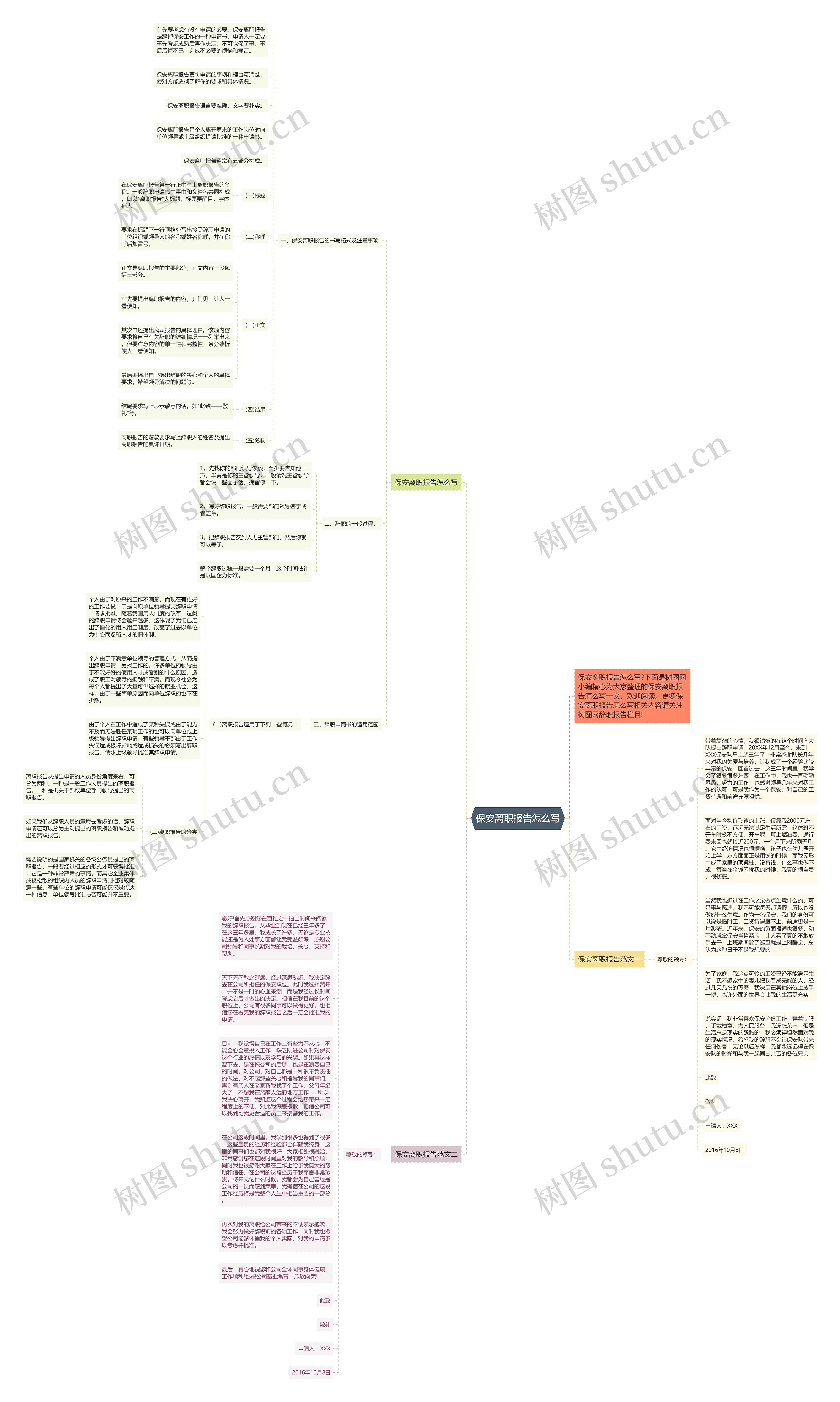 保安离职报告怎么写思维导图