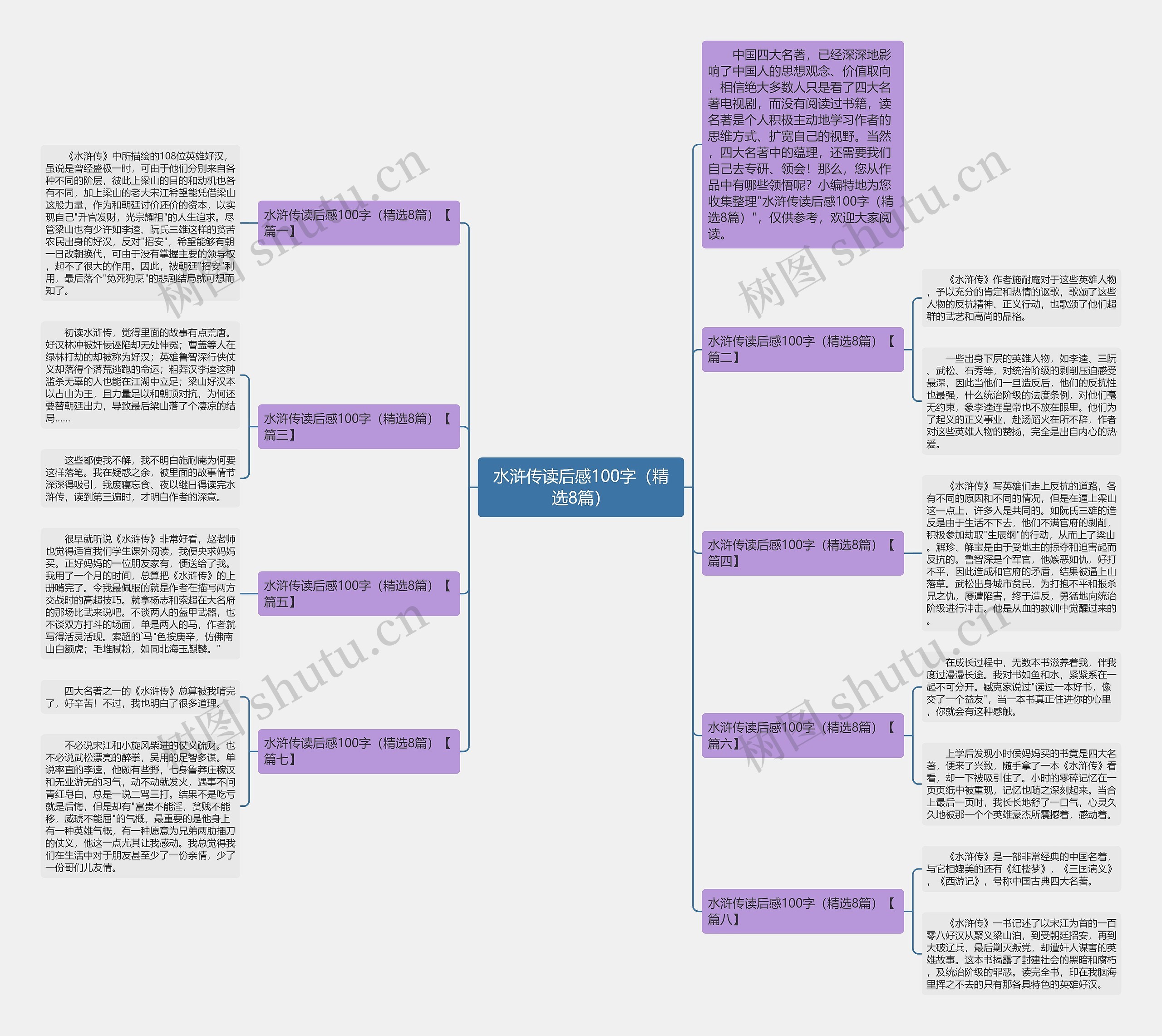 水浒传读后感100字（精选8篇）思维导图