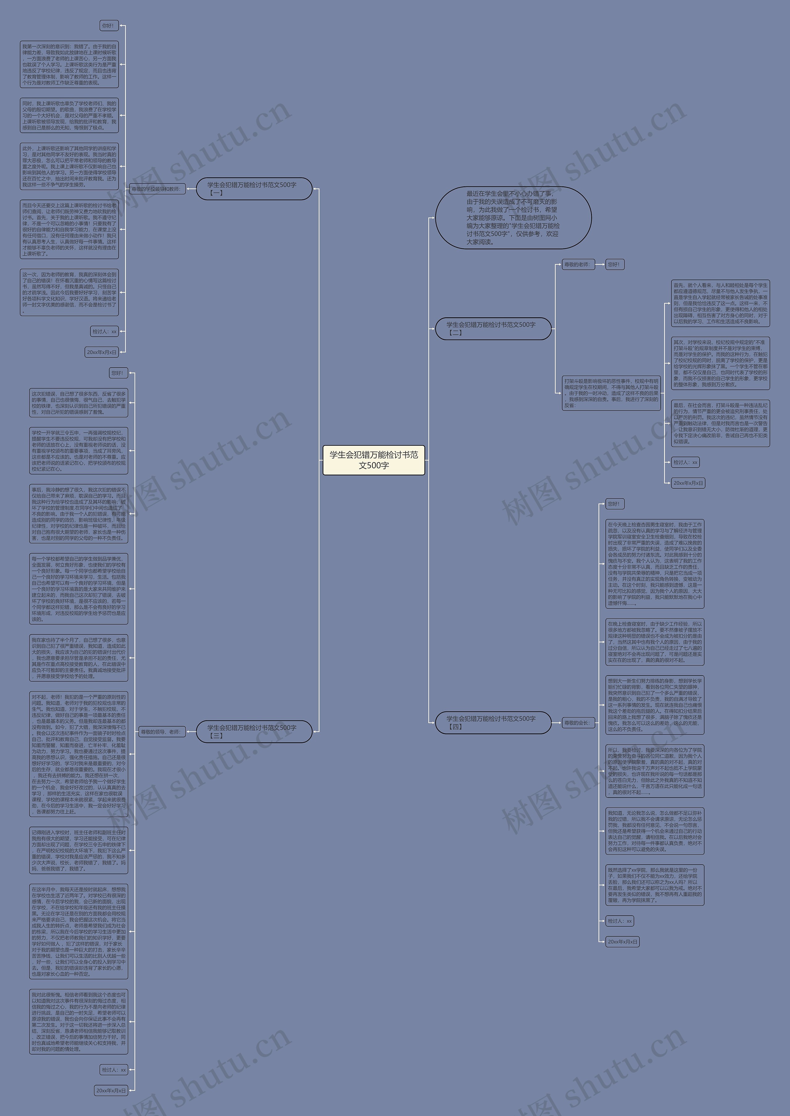 学生会犯错万能检讨书范文500字思维导图高清图 学生会犯错万能检讨书范文500字思维导图