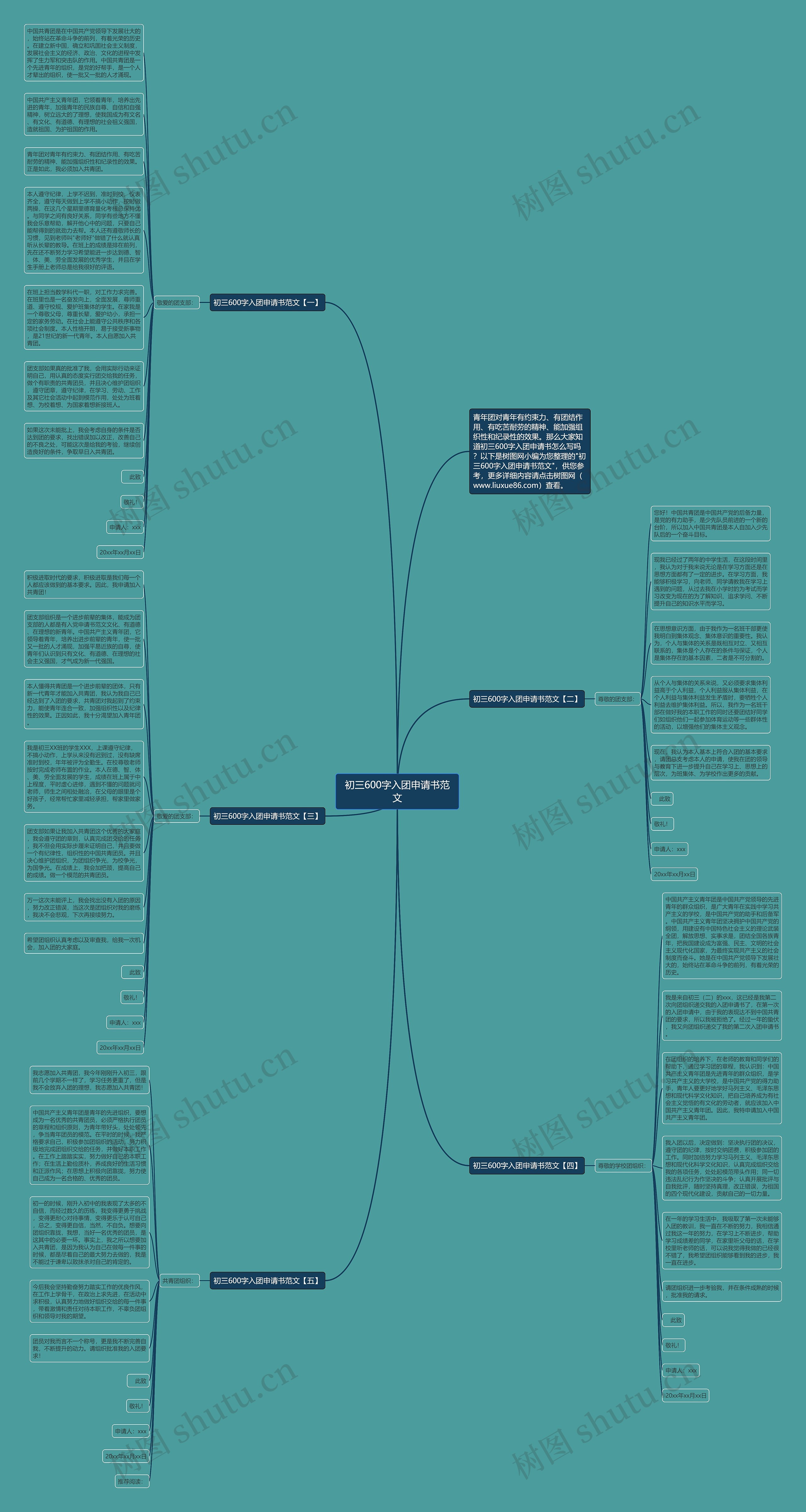 初三600字入团申请书范文思维导图高清图 初三600字入团申请书范文思维导图
