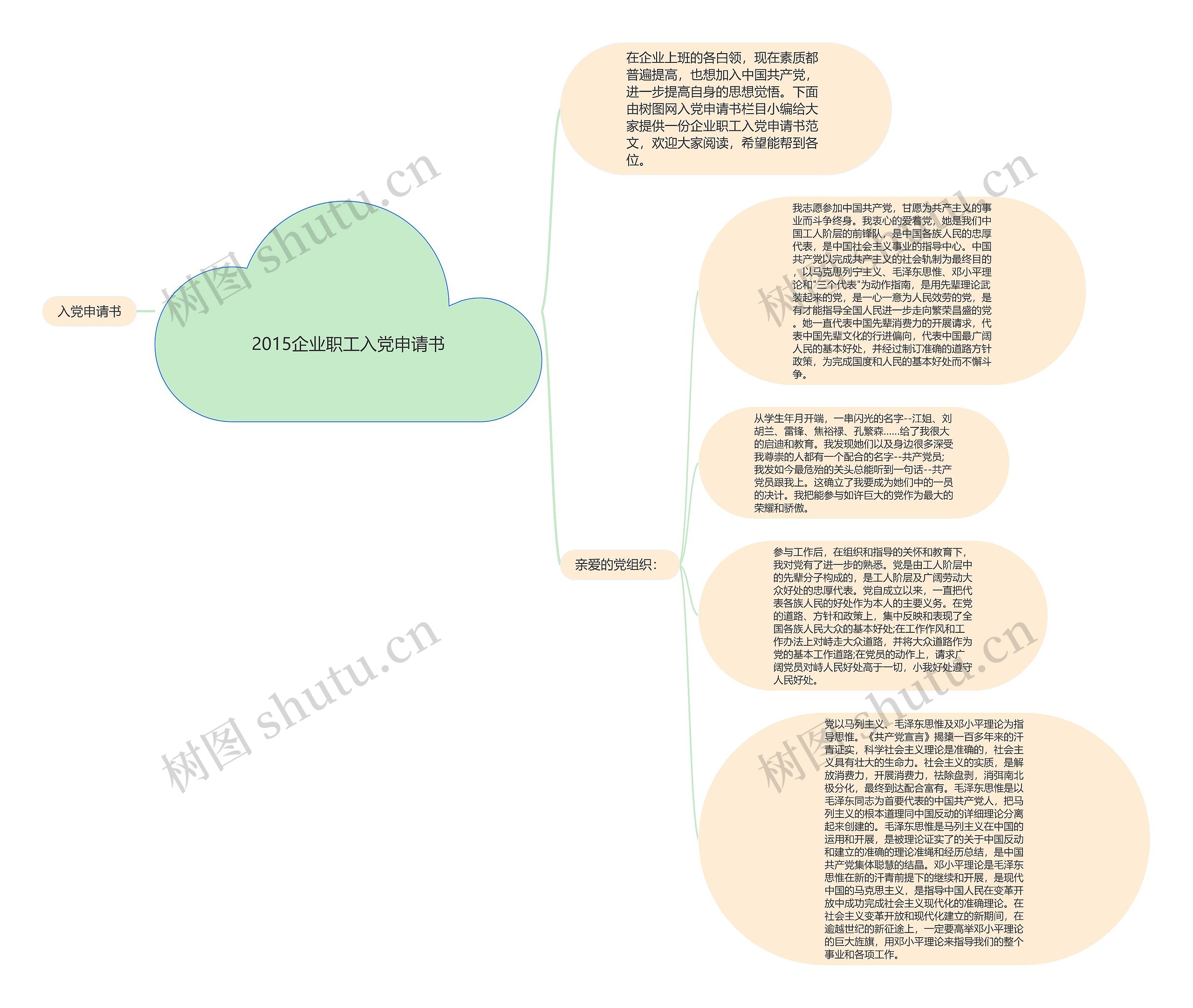 2015企业职工入党申请书思维导图